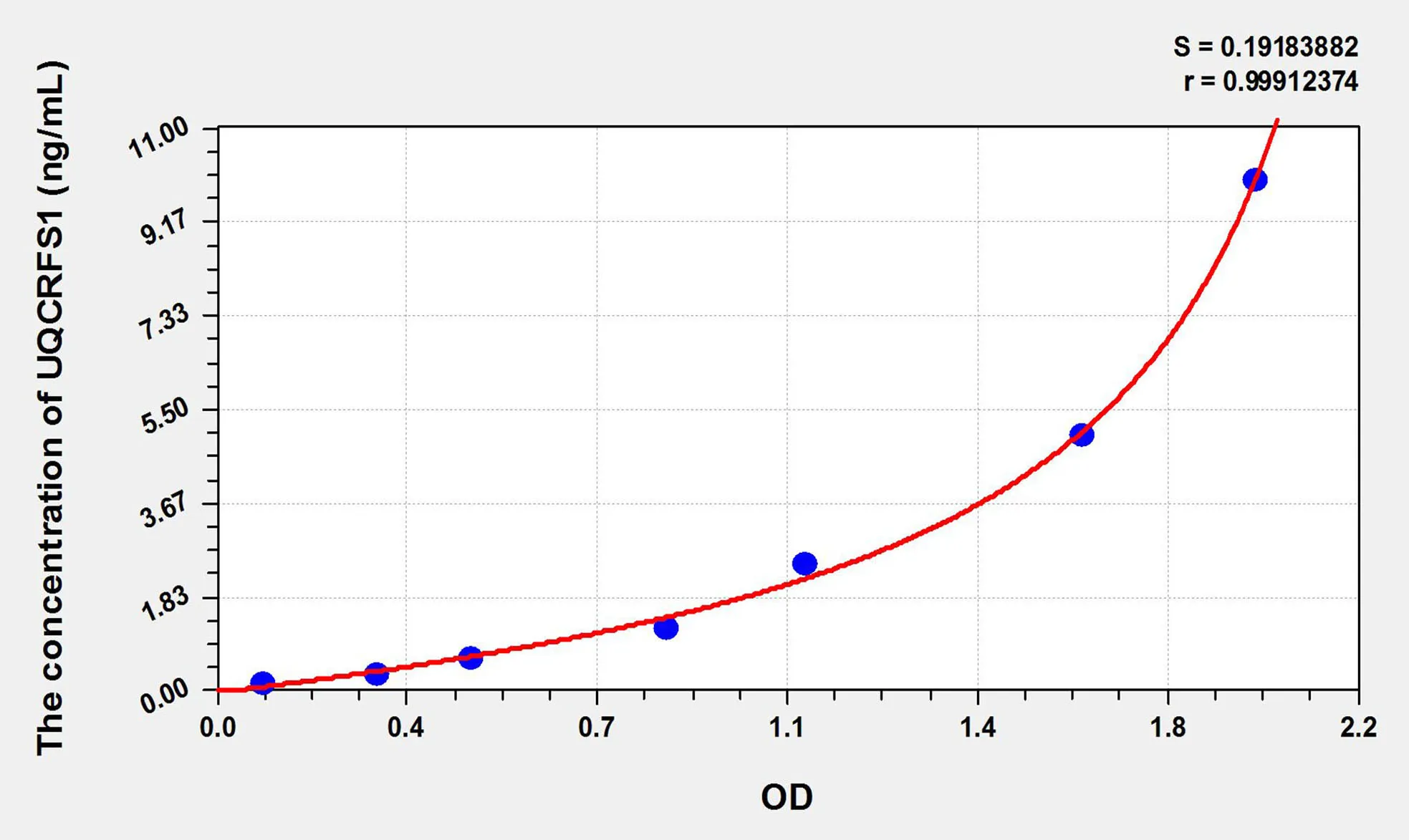 Mouse UQCRFS1 (Ubiquinol-cytochrome c reductase) ELISA Kit - image 1