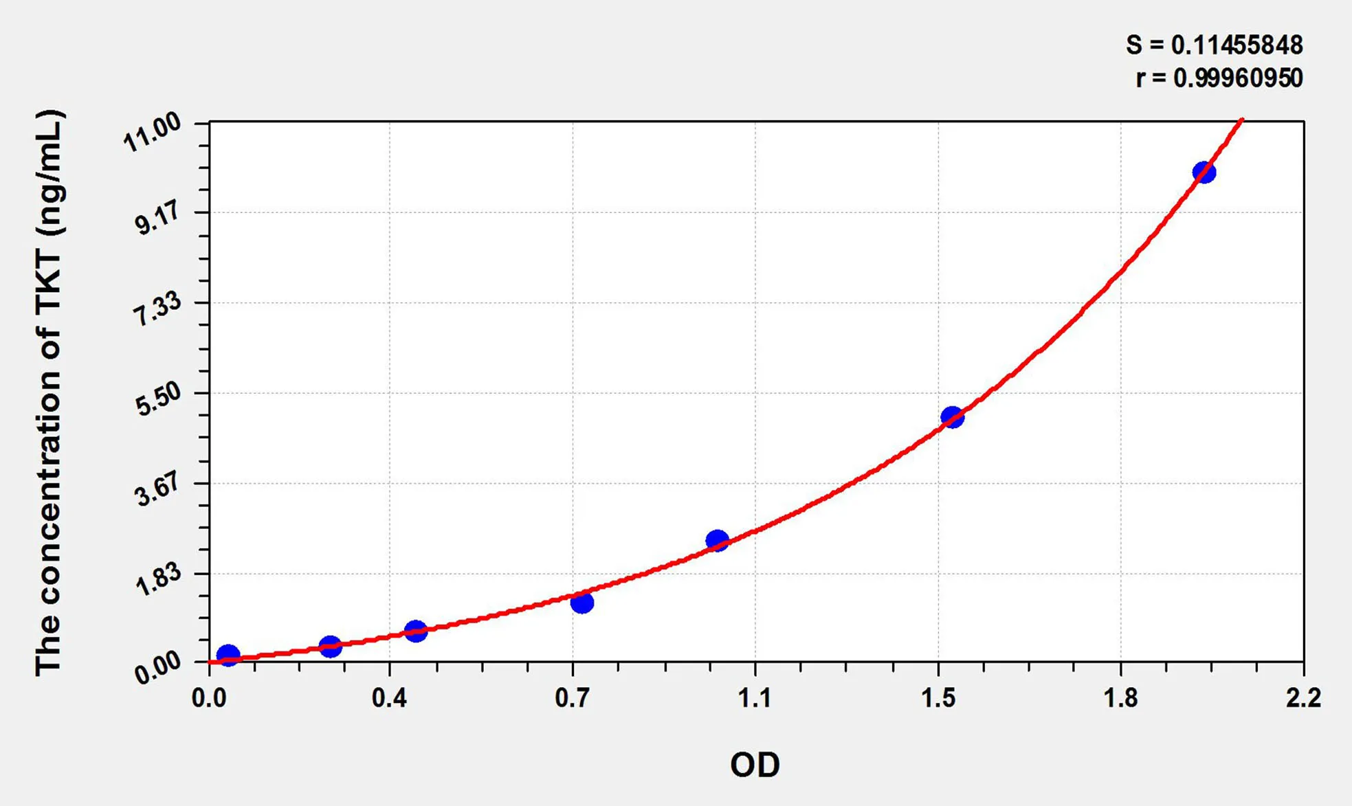 Zebrafish TKT (Transketolase) ELISA Kit - image 1