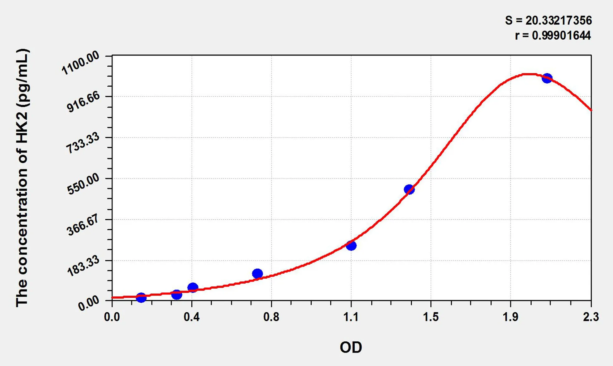 Zebrafish HK2 (Hexokinase 2) ELISA Kit - image 1