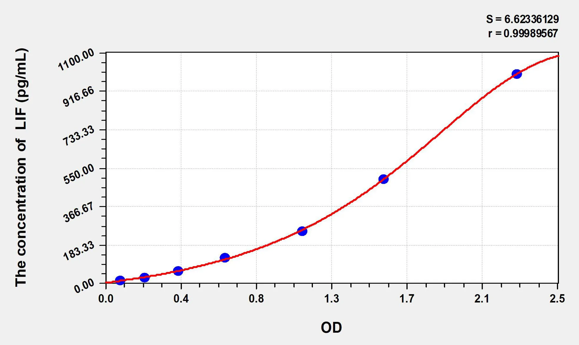 Zebrafish LIF (leukemia inhibitory factor) ELISA Kit - image 1