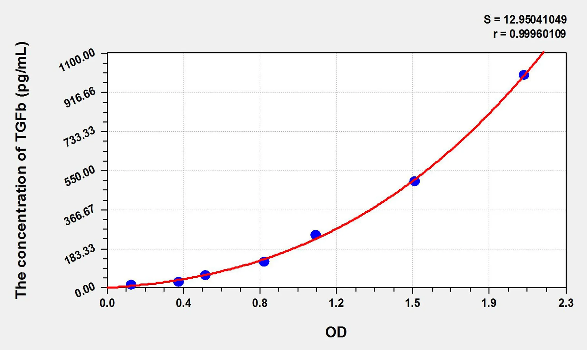 Zebrafish TGFb1 (Transforming Growth Factor Beta 1) ELISA Kit - image 1