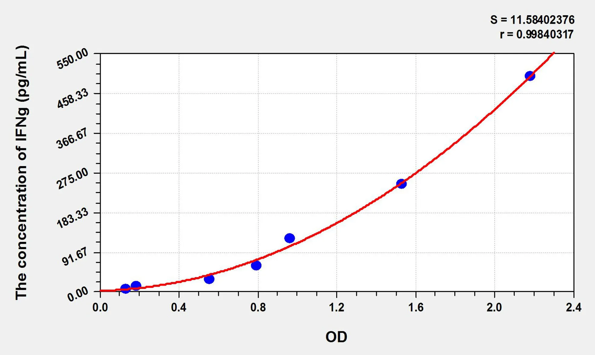 Zebrafish IFNg (Interferon Gamma) ELISA Kit - image 1