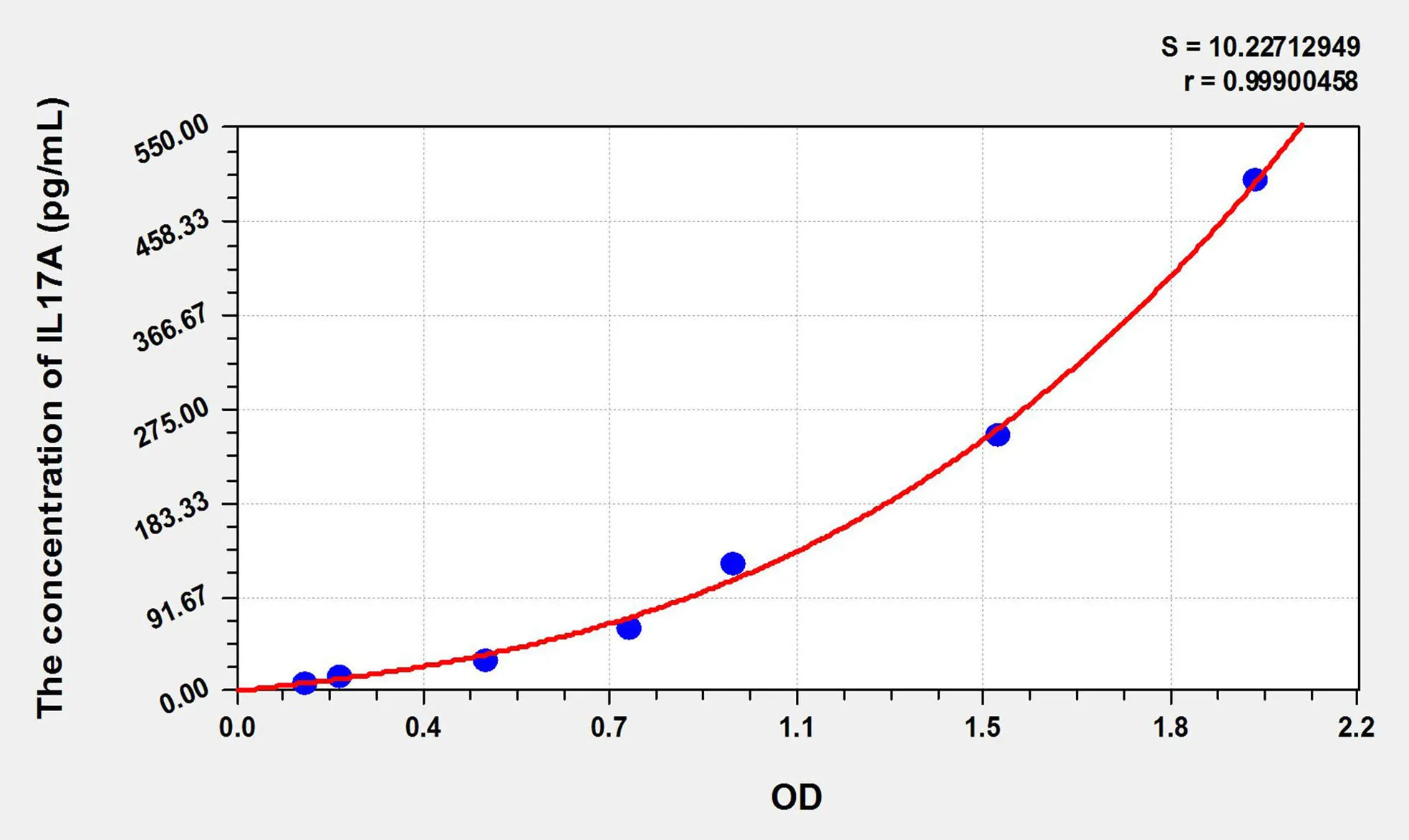 Zebrafish IL17A (Interleukin 17A) ELISA Kit - image 1