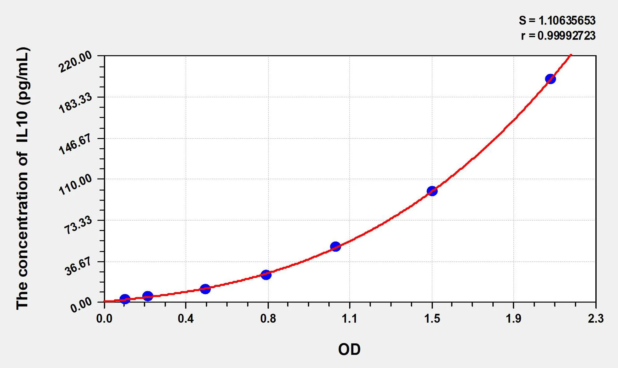 Zebrafish IL10 (Interleukin 10) ELISA Kit - image 1