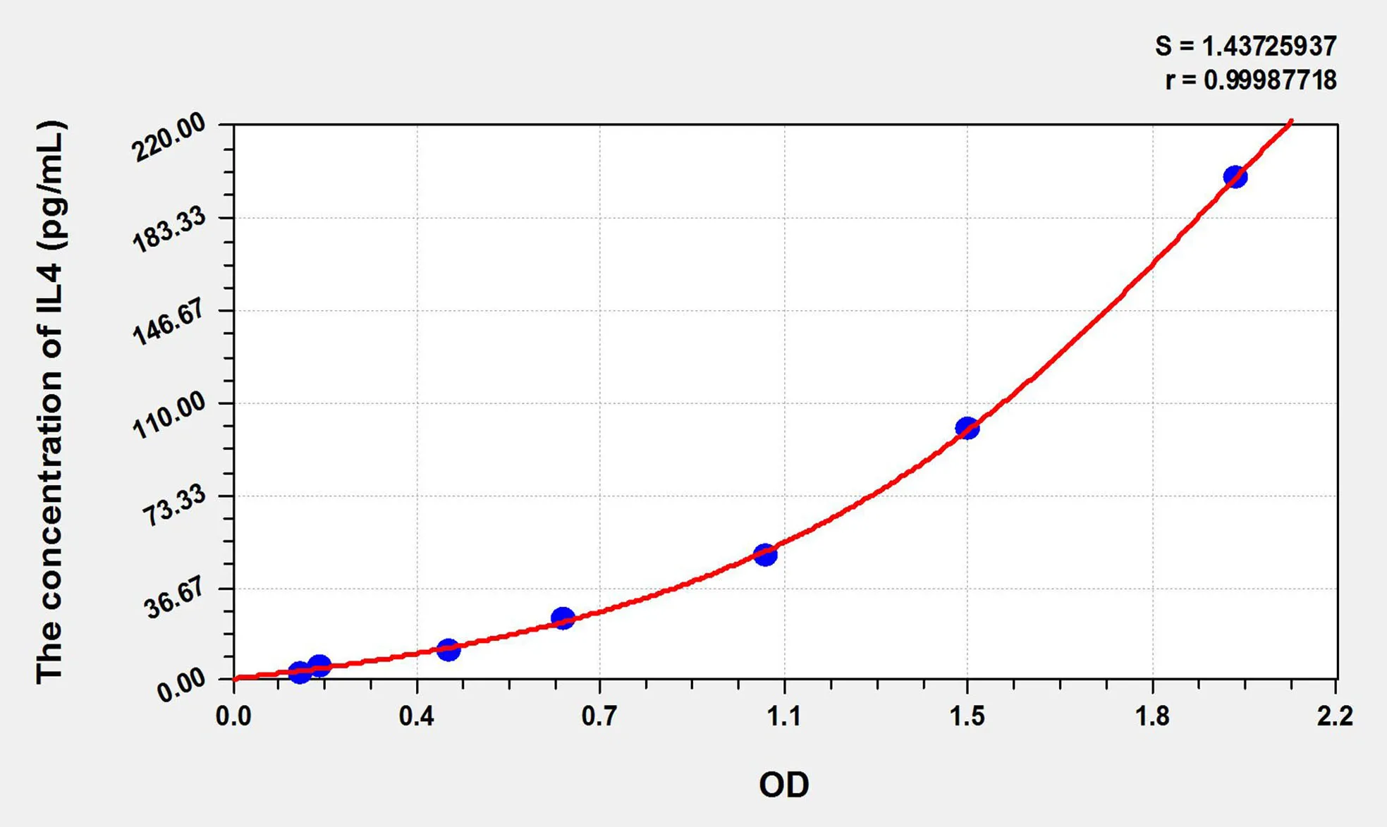 Zebrafish IL4 (Interleukin 4) ELISA Kit - image 1