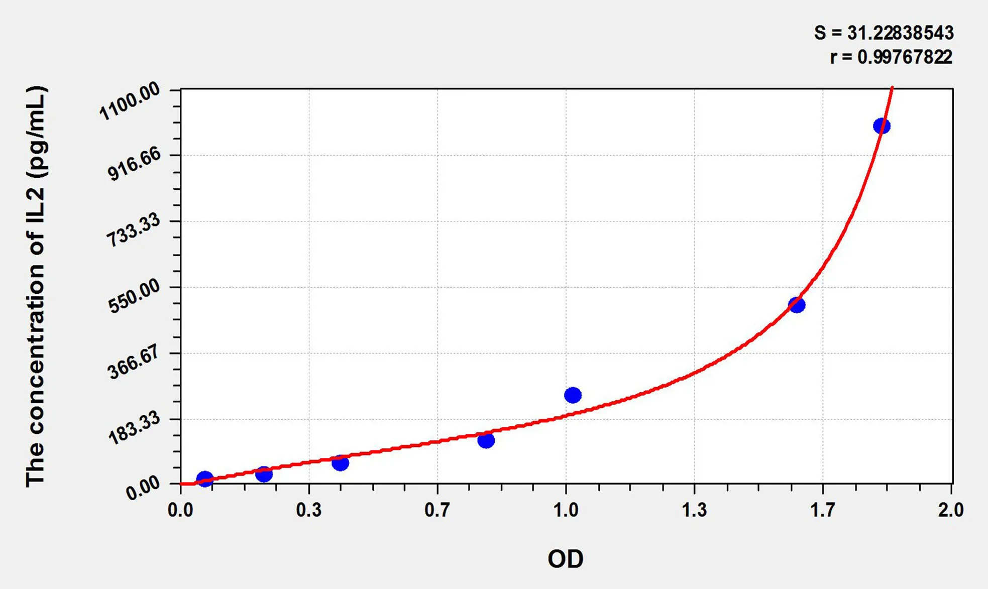 Zebrafish IL2 (Interleukin 2) ELISA Kit - image 1