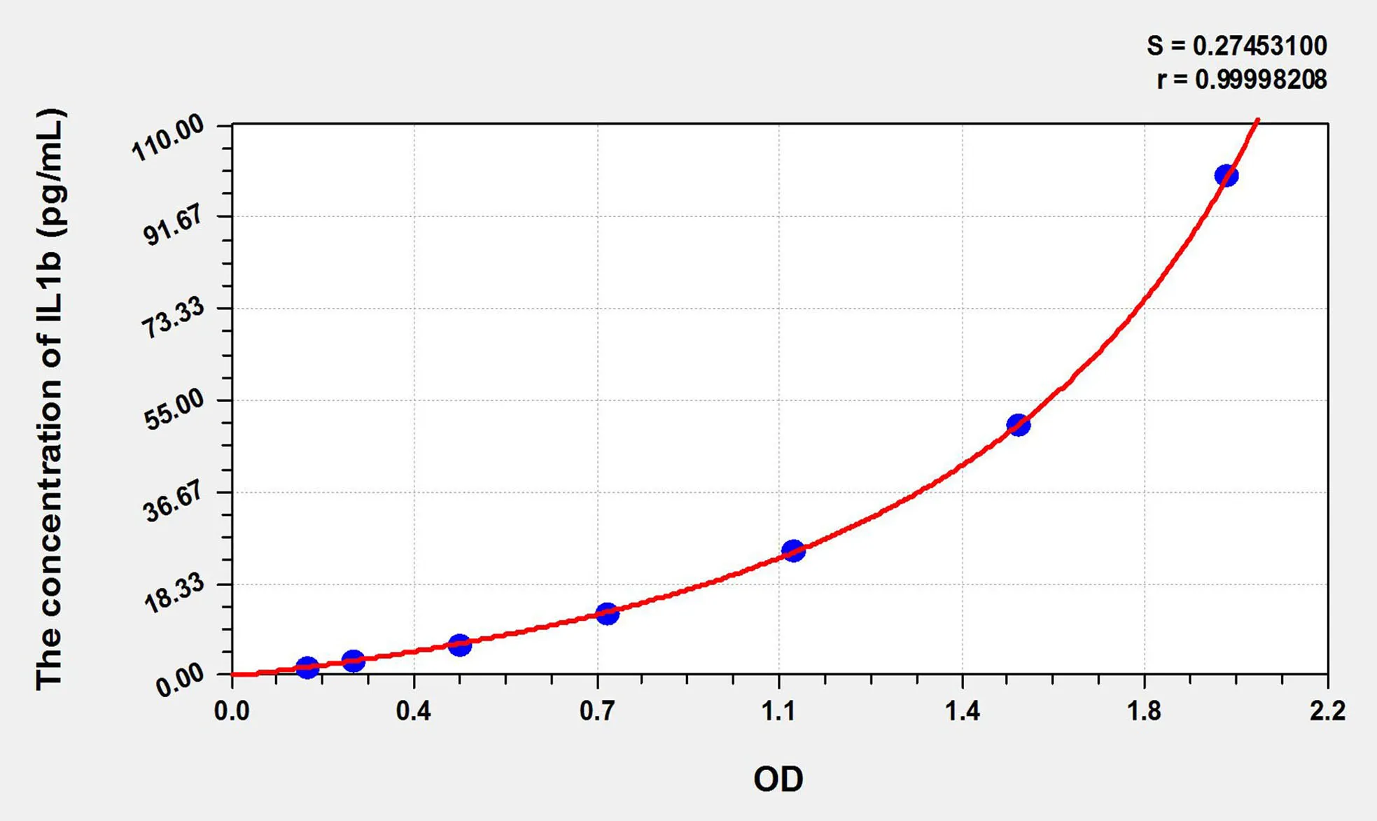 Zebrafish IL1b (Interleukin 1 Beta) ELISA Kit - image 1