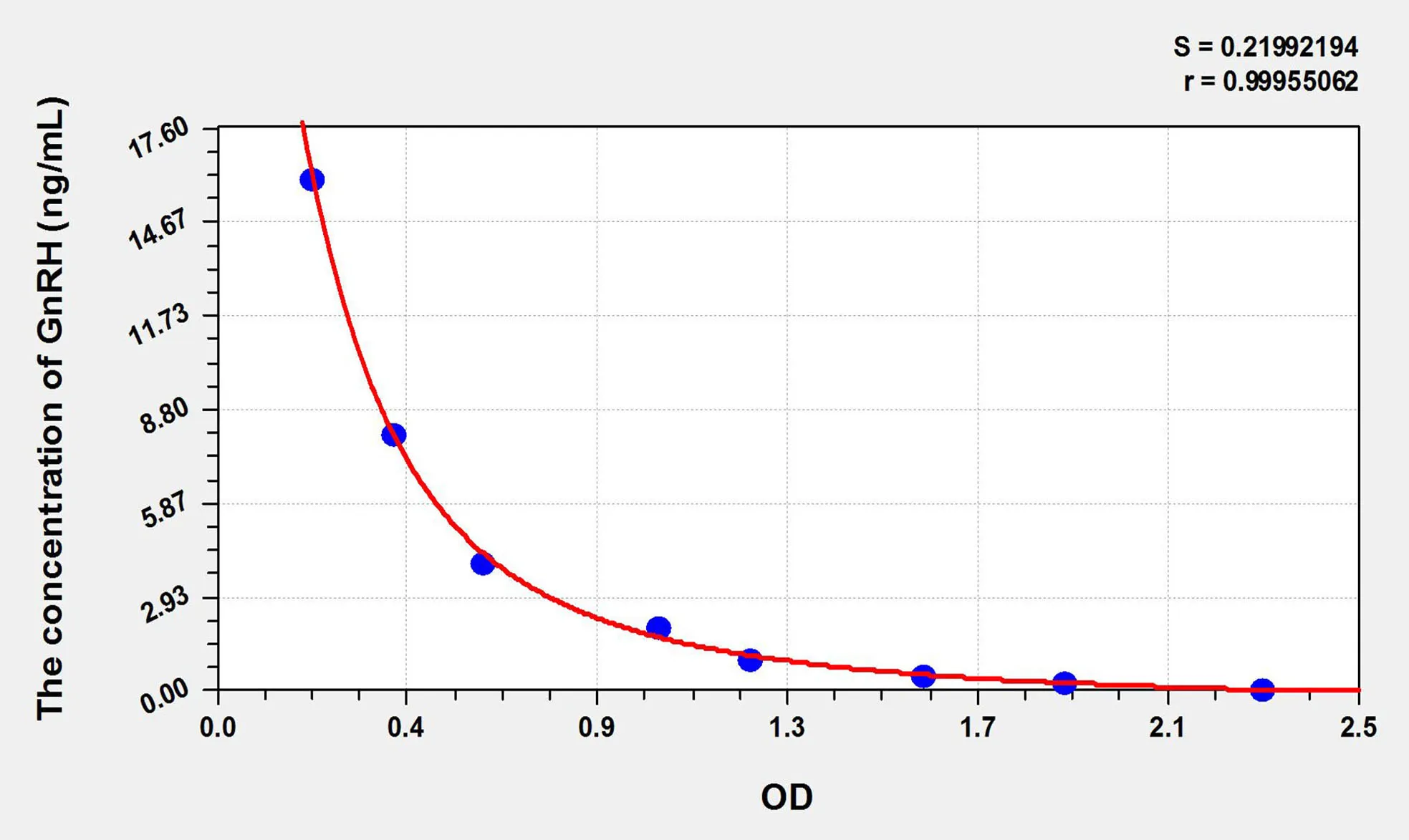 Chicken GnRH (Gonadotropin Releasing Hormone) ELISA Kit - image 1