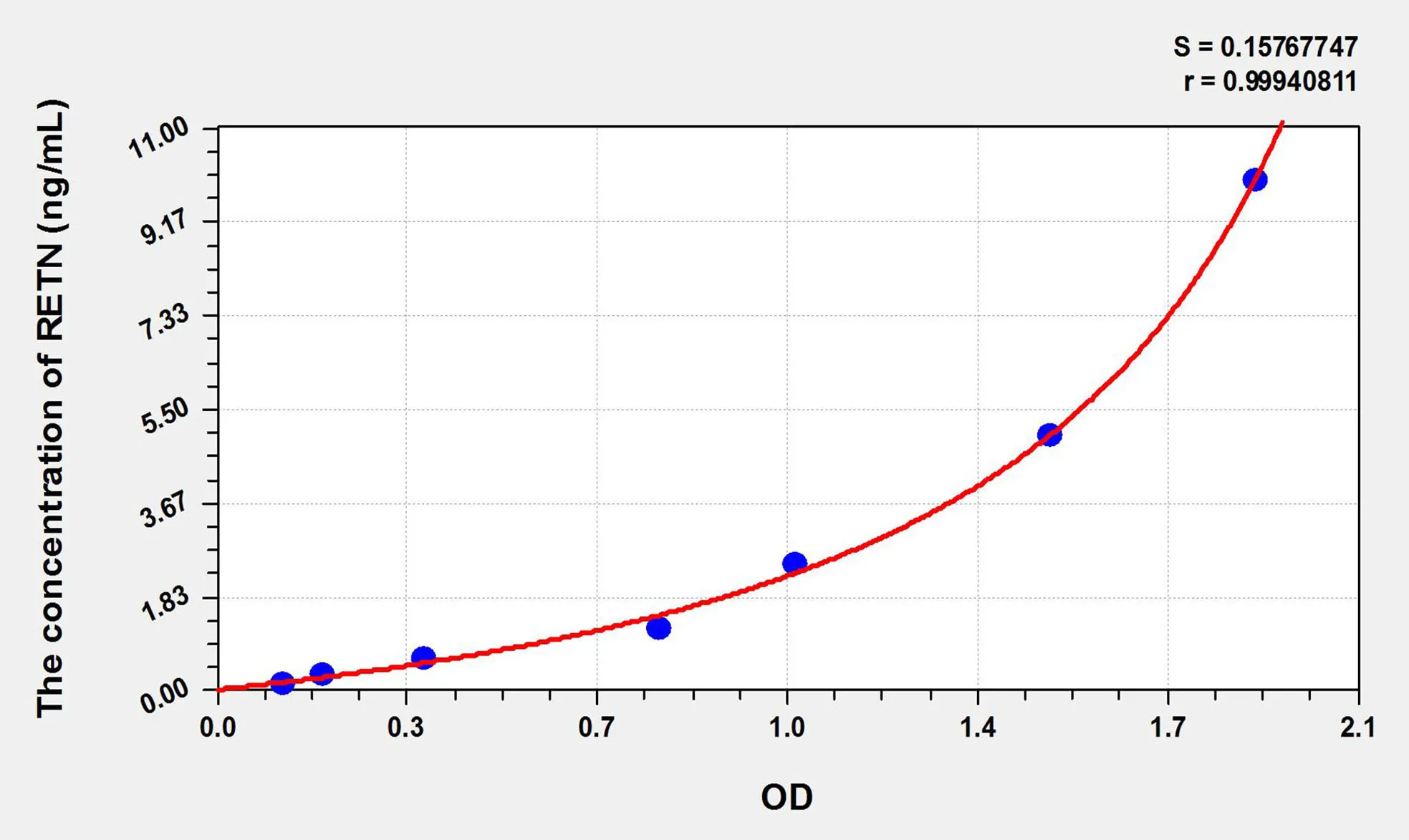 Pig RETN (Resistin) ELISA Kit
