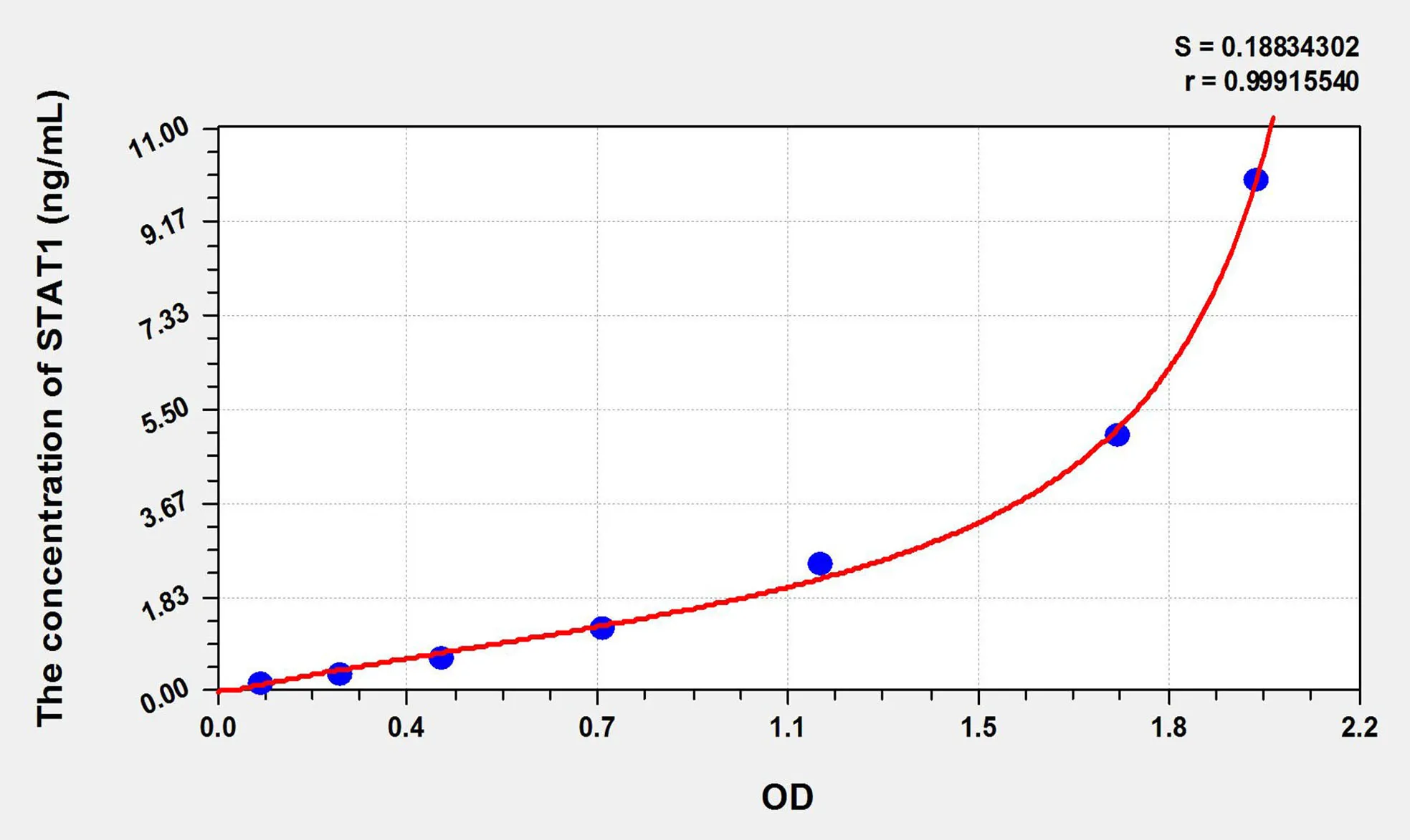 Pig STAT1 (Signal Transducer And Activator Of Transcription 1) ELISA Kit - image 1