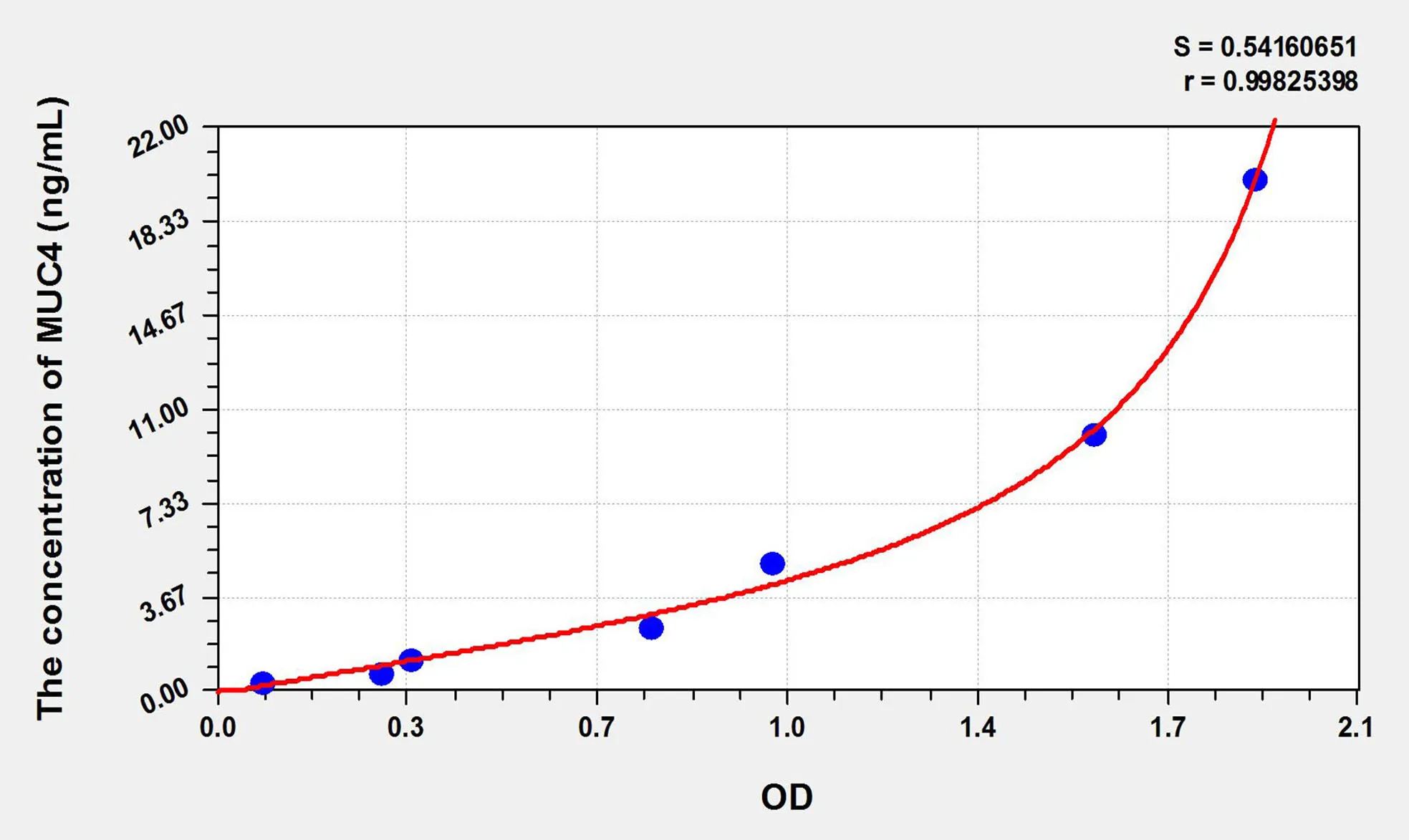 Pig MUC4 (Mucin 4) ELISA Kit - image 1