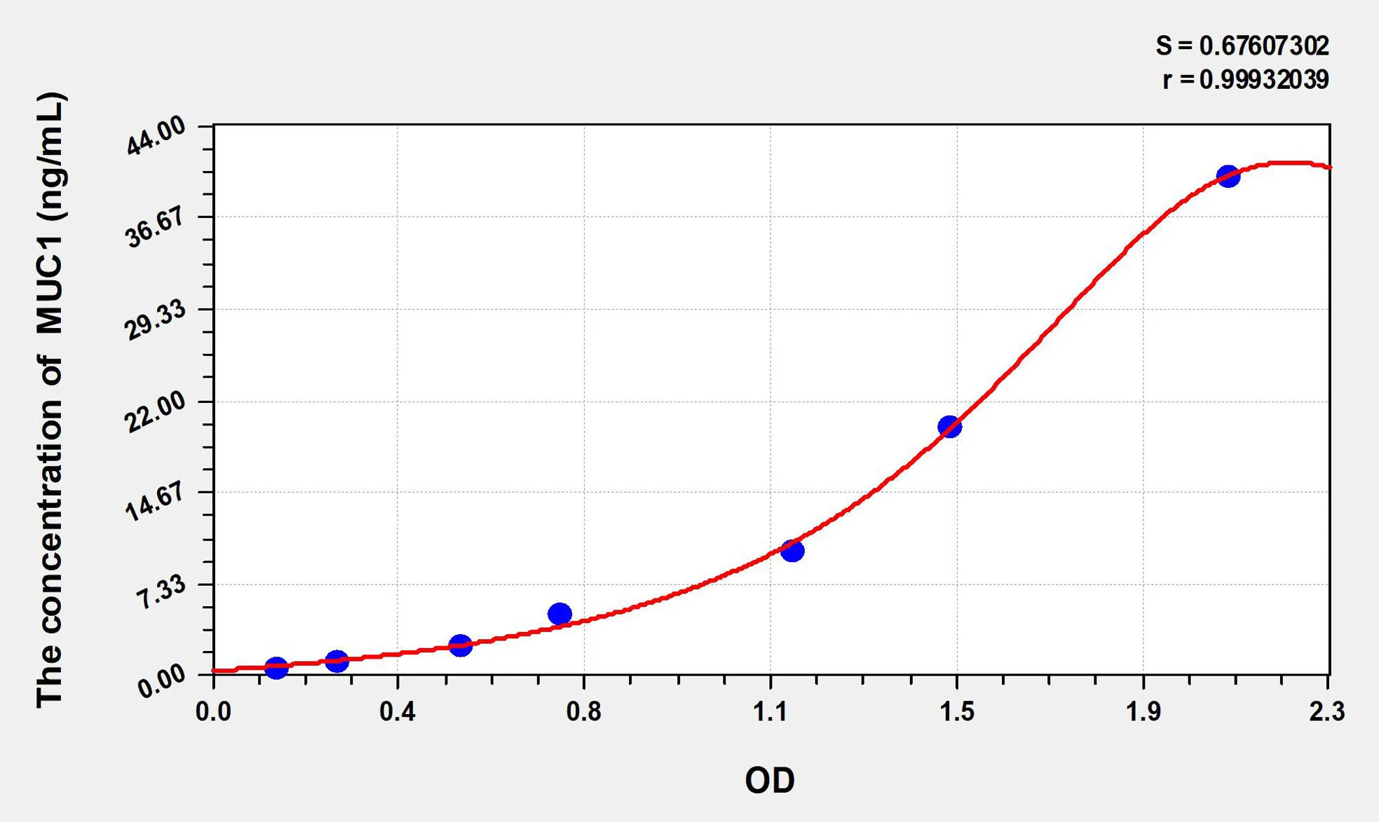 Pig MUC1 (Mucin 1) ELISA Kit - image 1