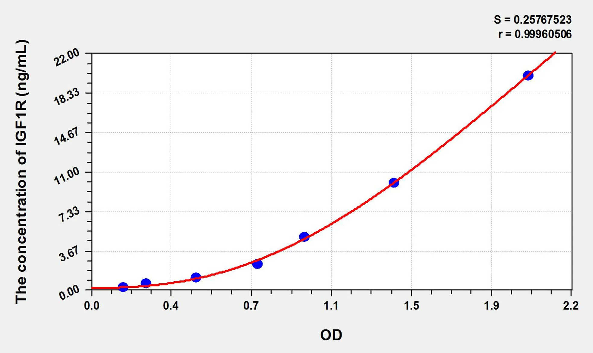 Pig IGF1R (Insulin Like Growth Factor 1 Receptor) ELISA Kit - image 1