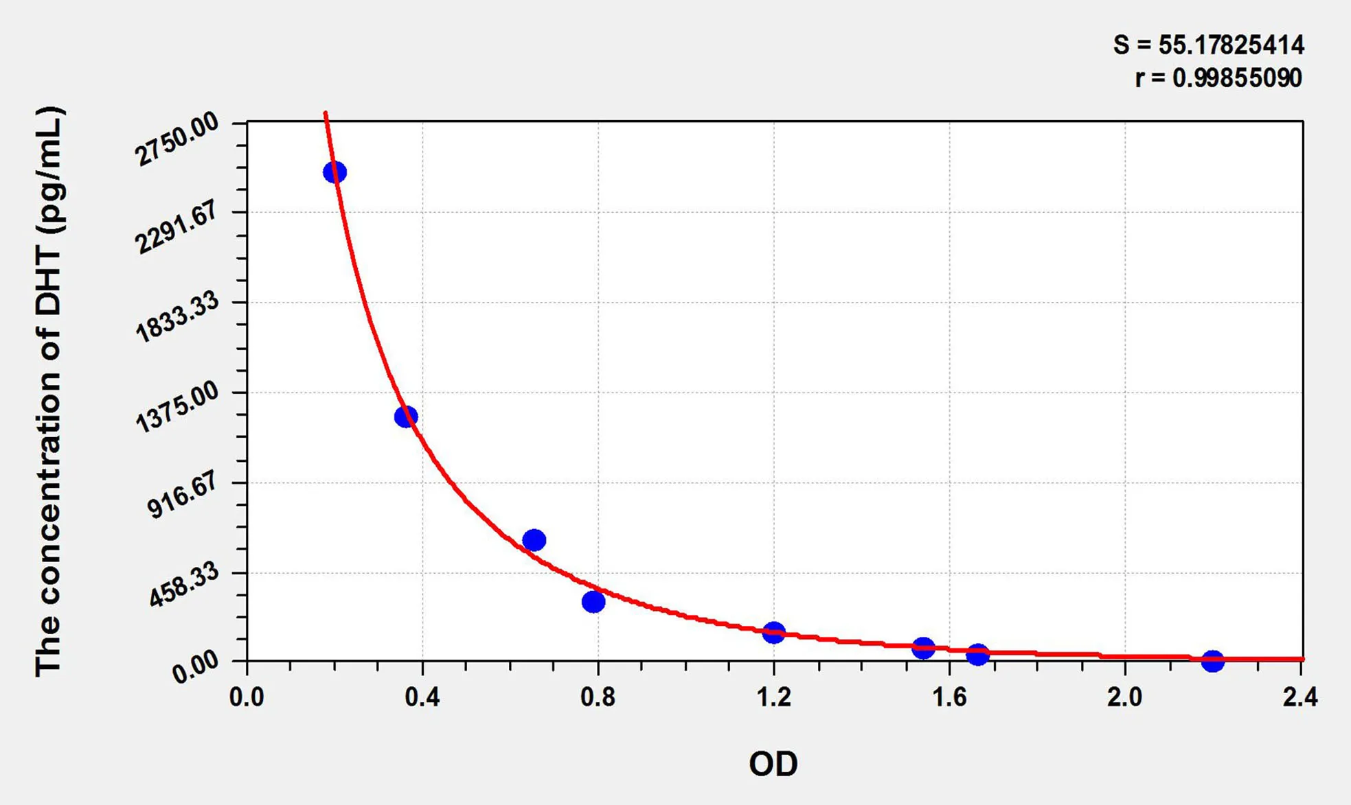 Rat DHT (Dihydrotestosterone) ELISA Kit - image 1