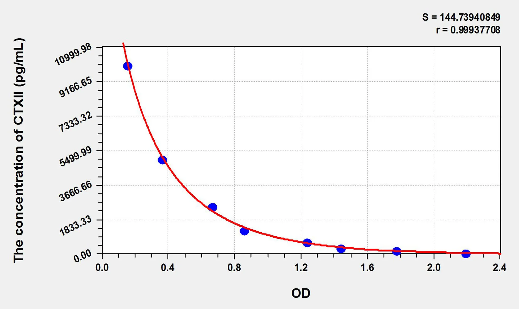 Rabbit CTXII (Cross Linked C-Telopeptide Of Type II Collagen) ELISA Kit - image 1