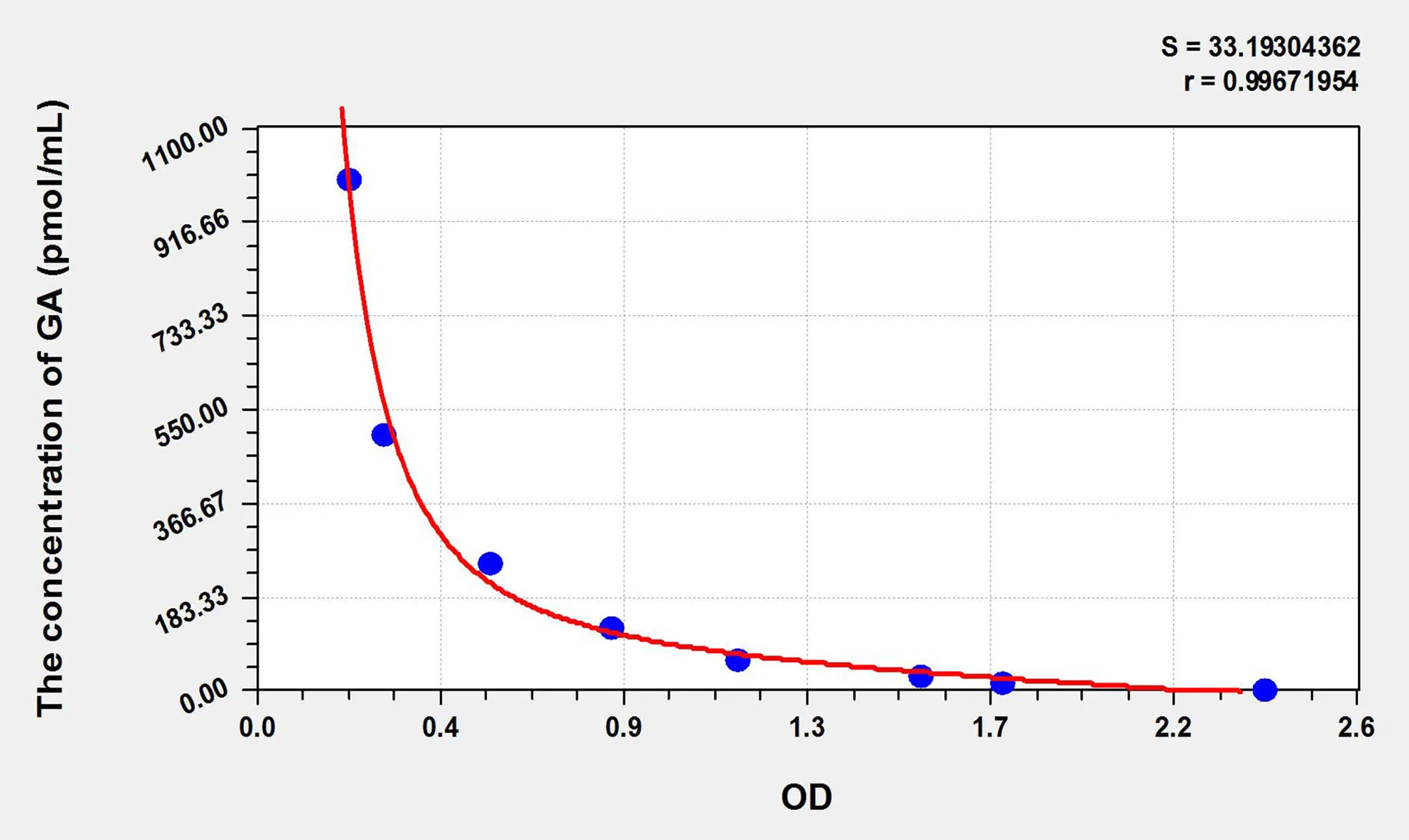 Human GA (Glycated Albumin) ELISA Kit