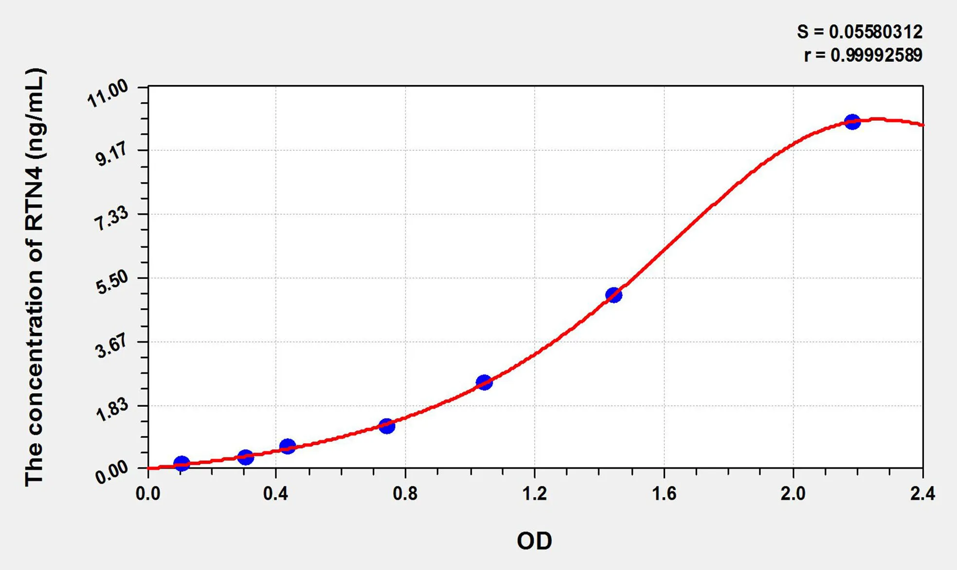 Rat RTN4 (Reticulon 4) ELISA Kit - image 1