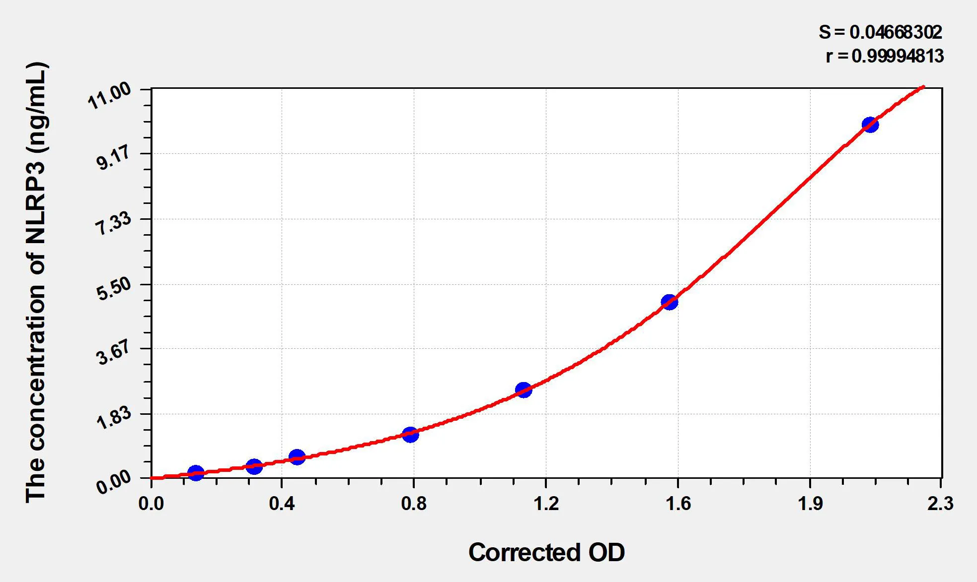 Mouse NLRP3 (NLR Family, Pyrin Domain Containing Protein 3) ELISA Kit