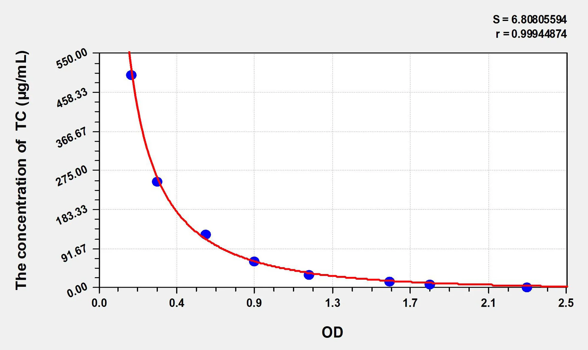 Human TC (Total cholesterol) ELISA Kit