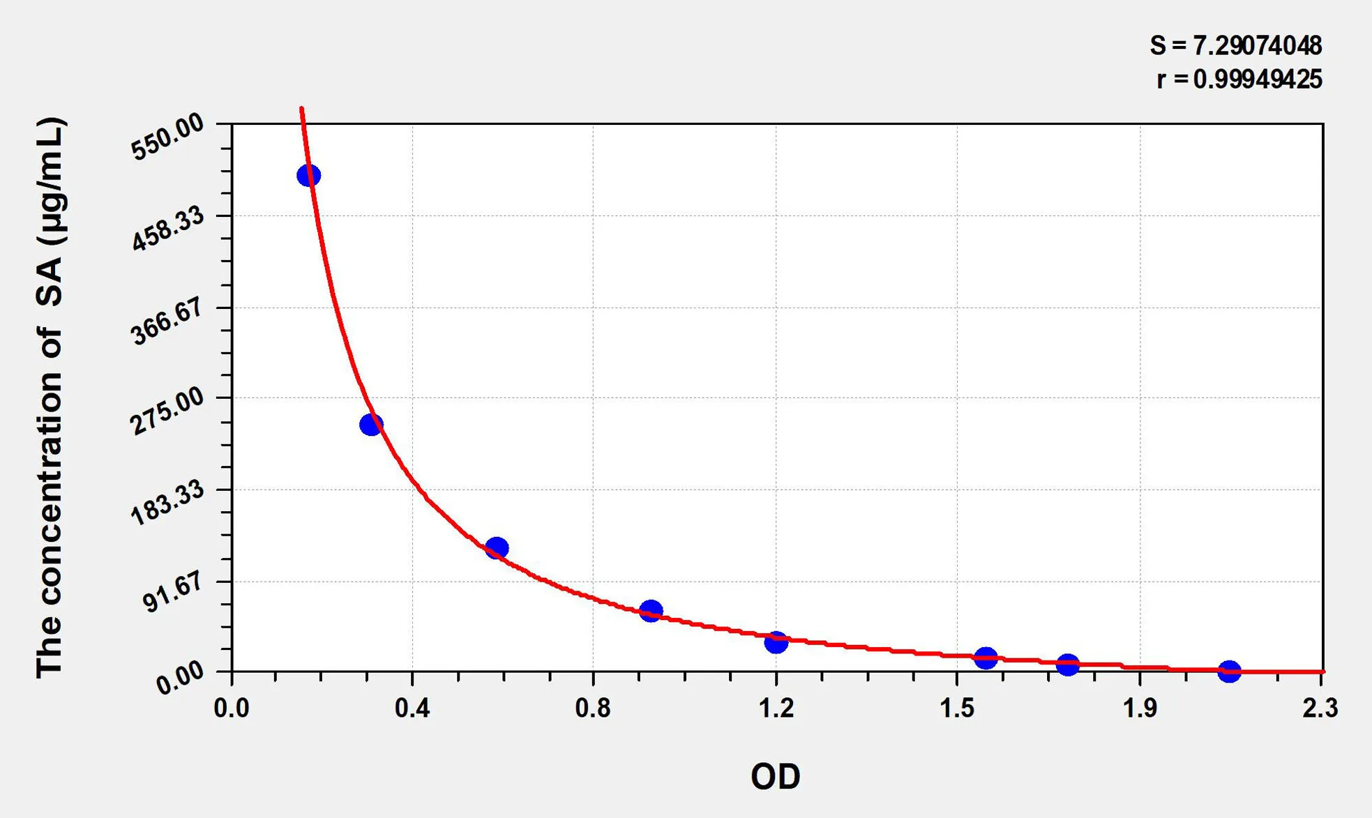 Human SA (Sialic Acid) ELISA Kit