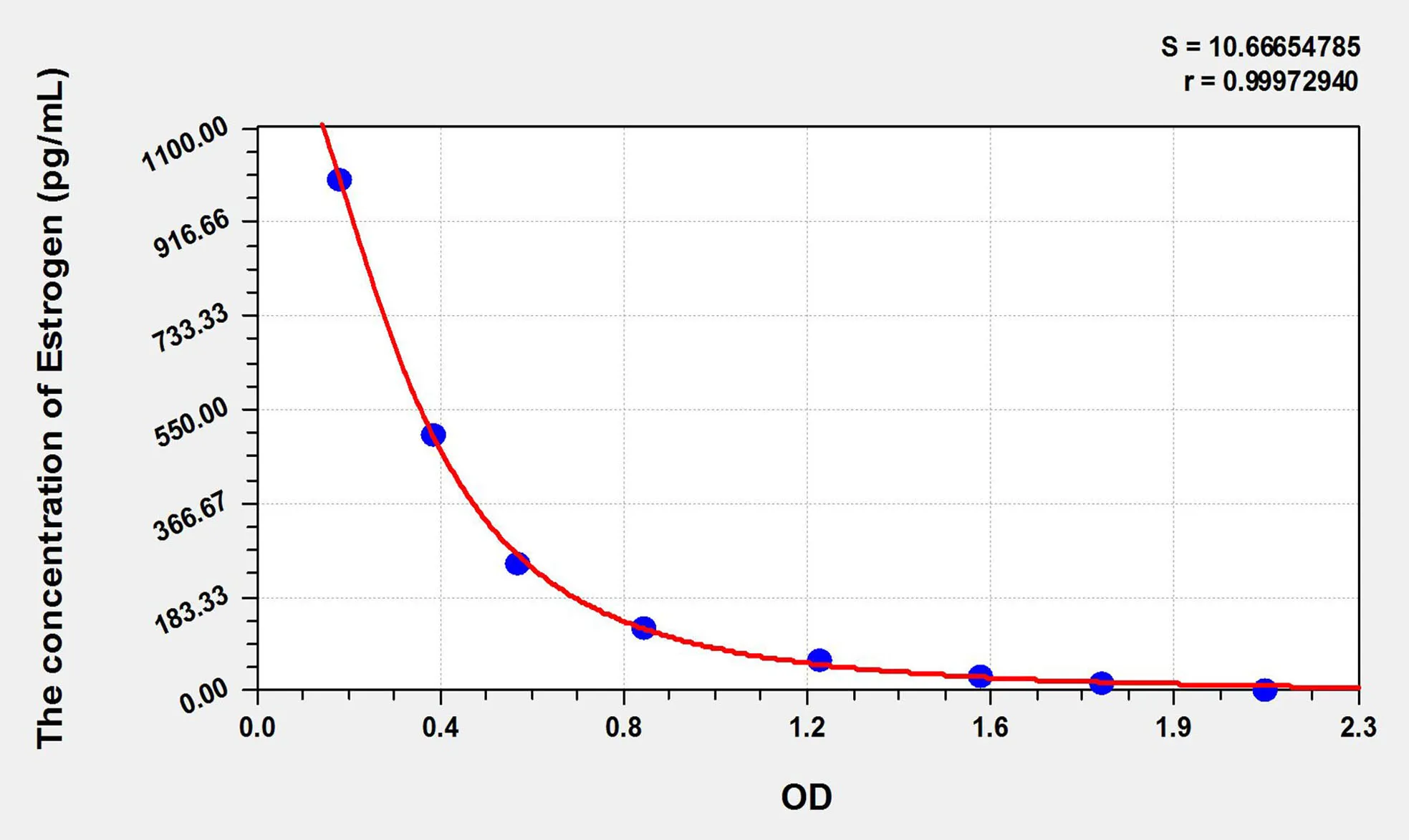 Human Estrogen ELISA Kit - image 1