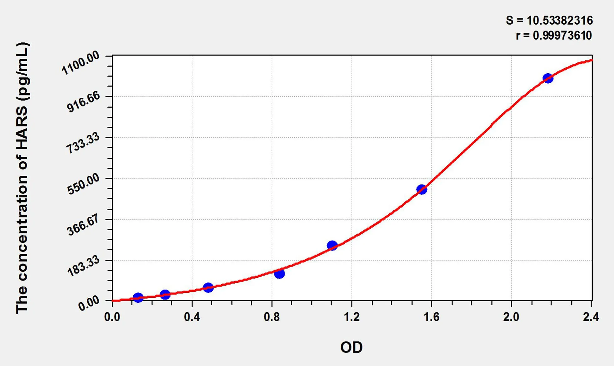 Human HARS (Histidyl-tRNA Synthetase, Cytoplasmic) ELISA Kit