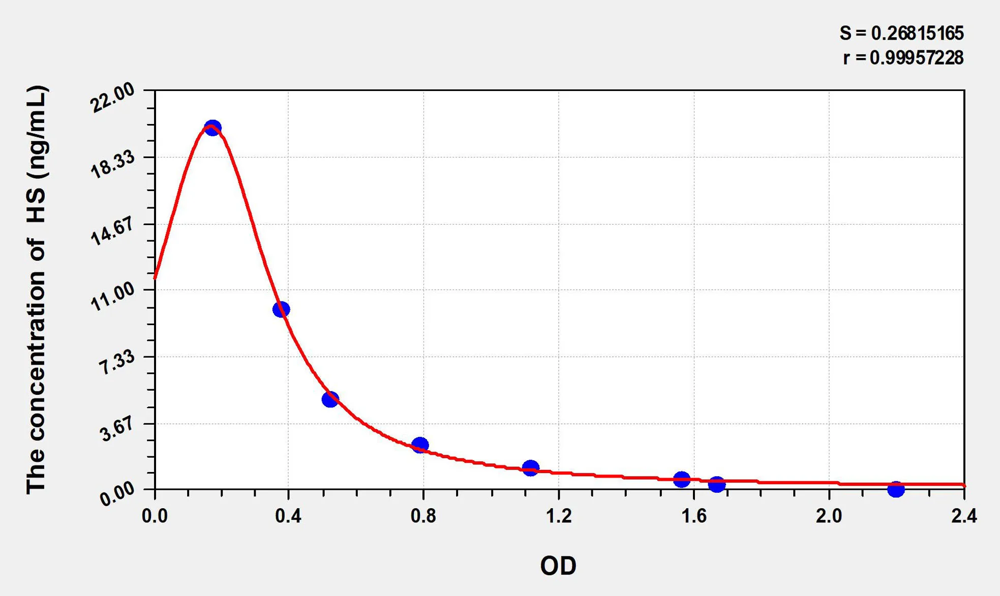 HS (Heparan Sulfate) ELISA Kit