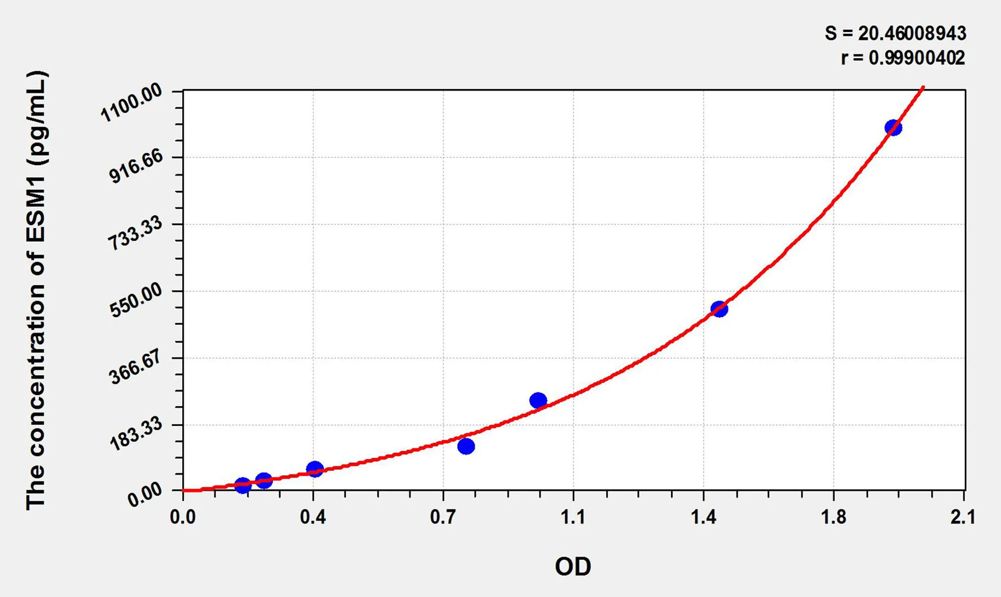 Rabbit ESM1 (Endothelial Cell Specific Molecule 1) ELISA Kit - image 1