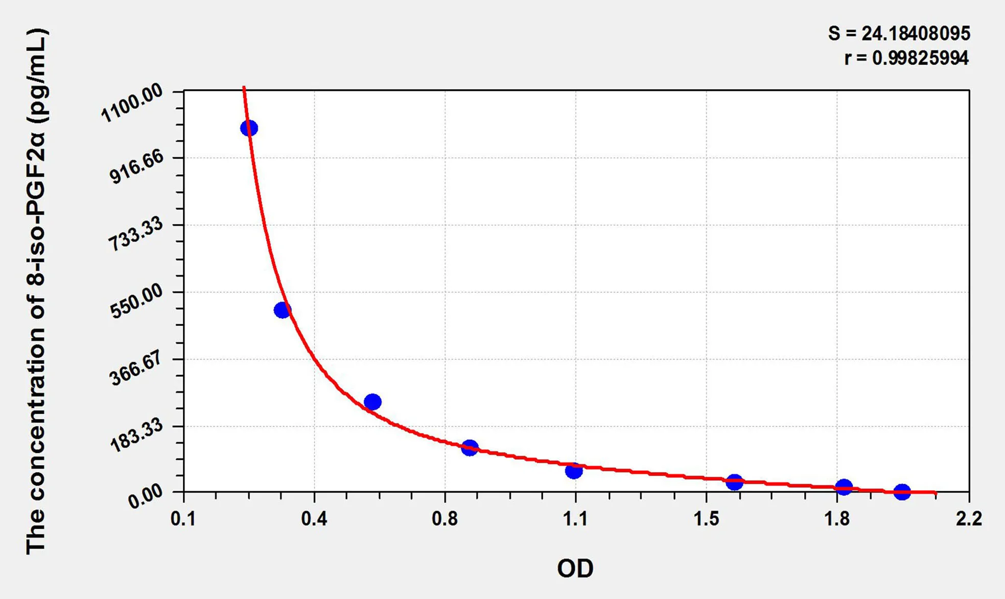 Mouse 8-iso-PGF2α (8-isoprostane) ELISA Kit - image 1