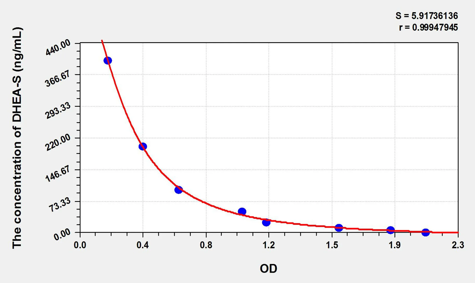 DHEA-S (Dehydroepiandrosterone sulfate) ELISA Kit - image 1