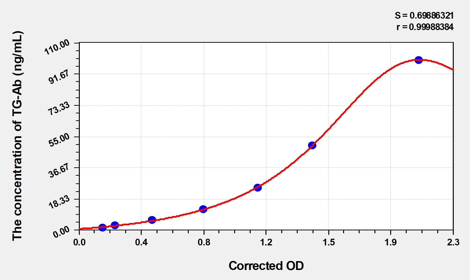 Rat TG-ab (anti-Thyroglobulin Ab) ELISA Kit