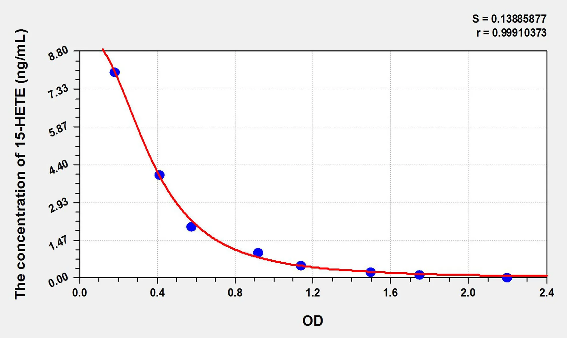Human 15-HETE (15-Hydroxyeicosatetraenoic Acid) ELISA Kit