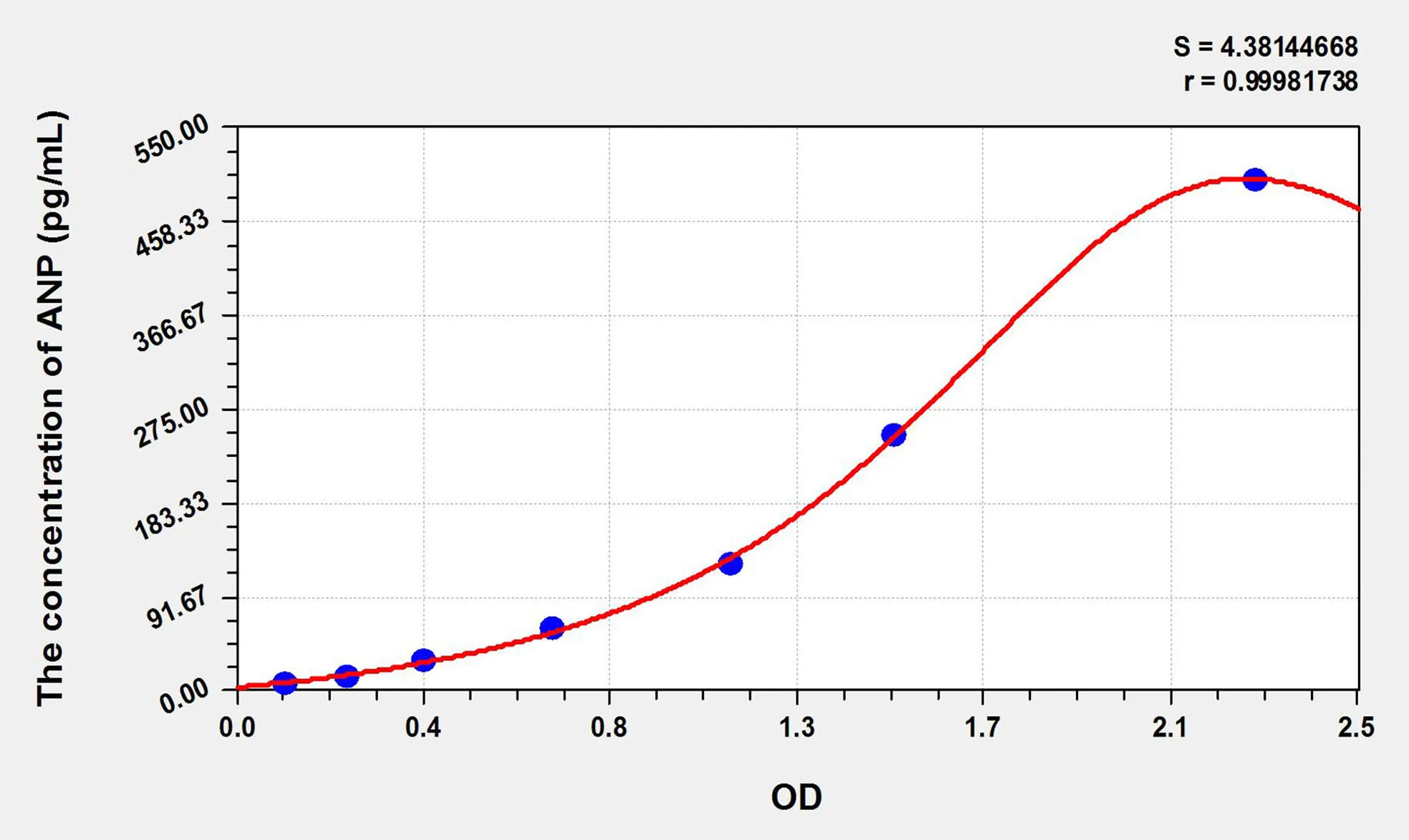 Mouse ANP (Atrial Natriuretic Peptide) ELISA Kit