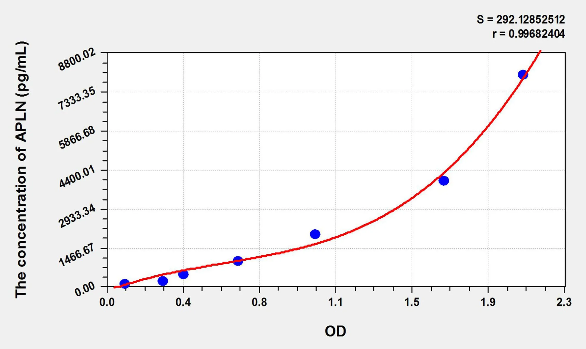 Rat APLN (Apelin) ELISA Kit - image 1