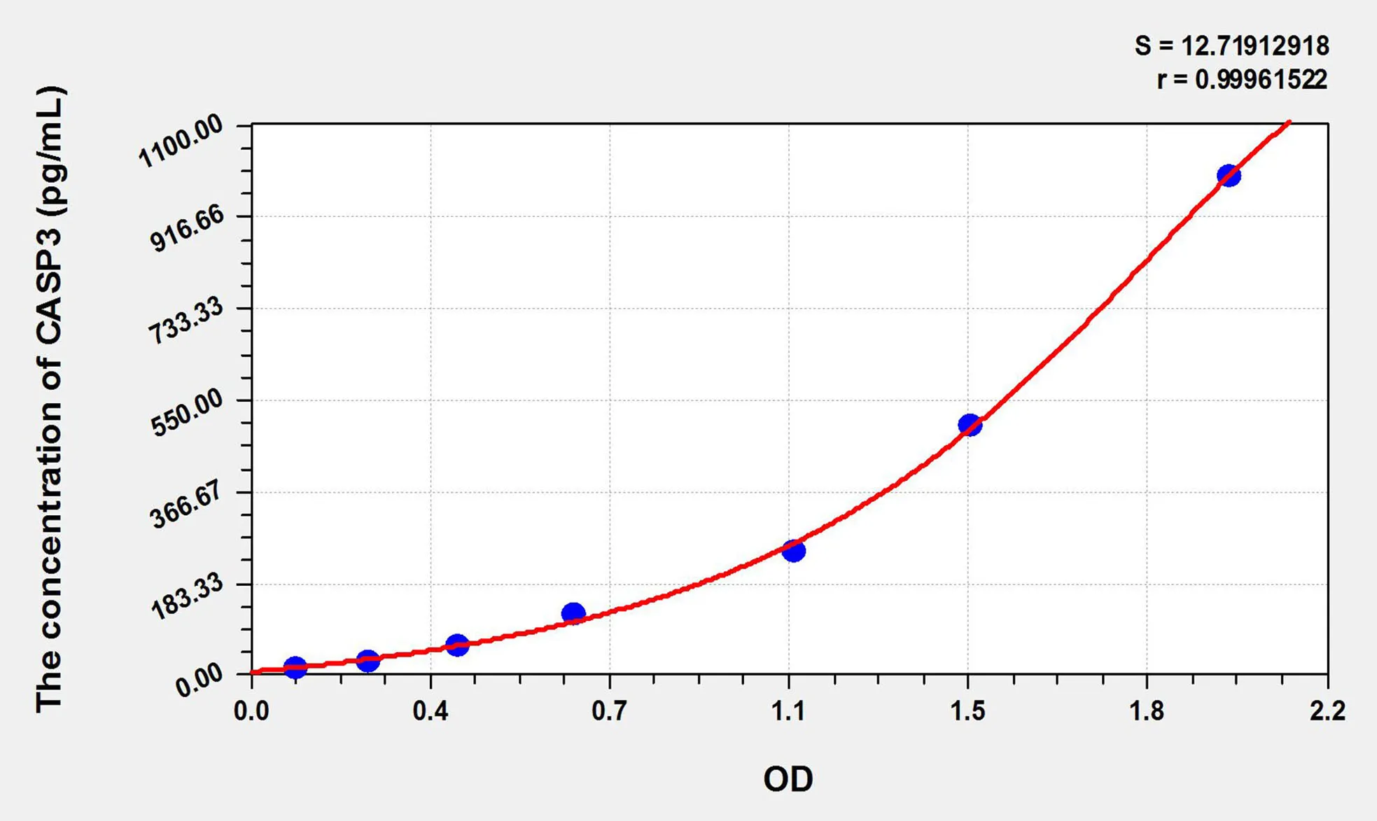 Rabbit CASP3 (Caspase 3) ELISA Kit - image 1