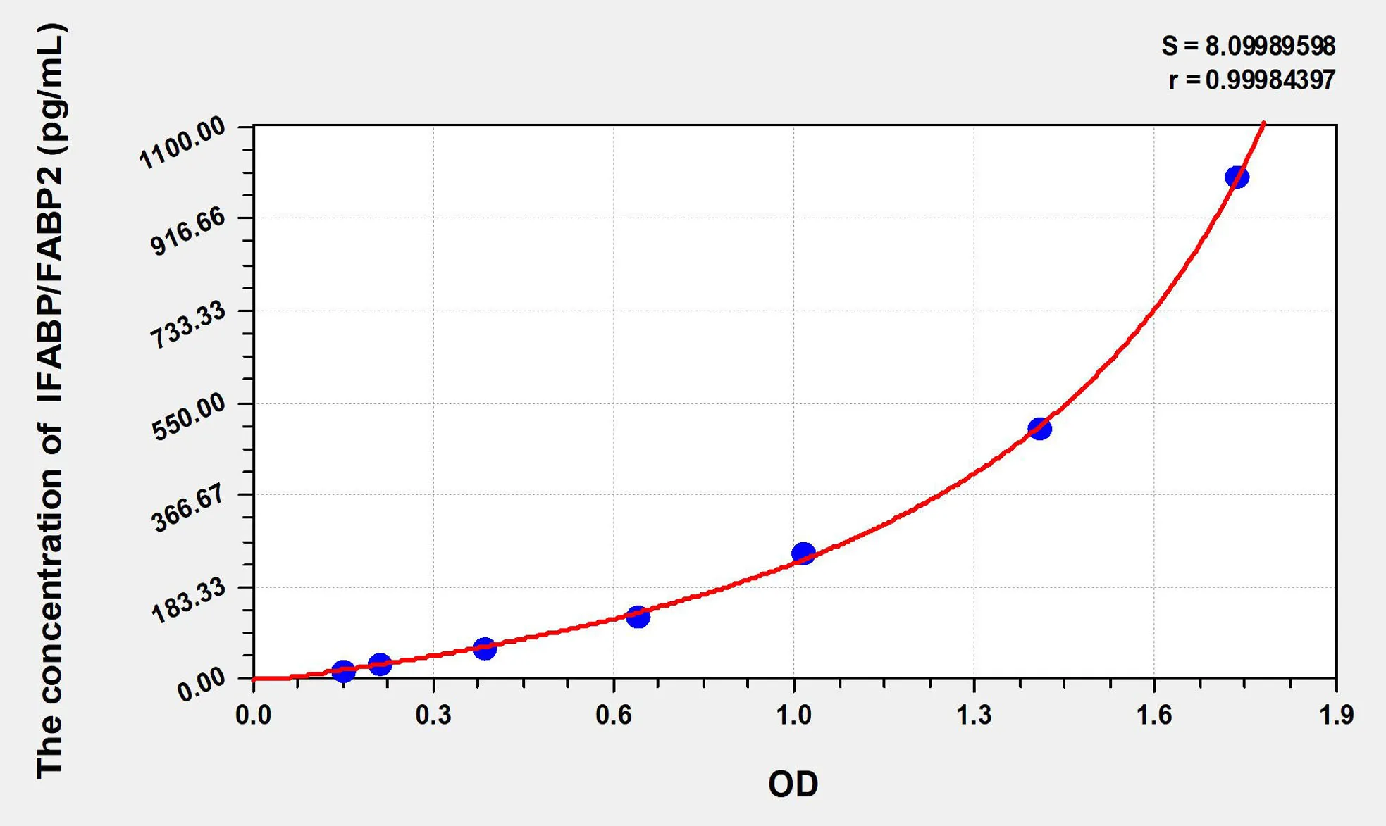 Pig IFABP/FABP2 (Intestinal Fatty Acid Binding Protein) ELISA Kit - image 1