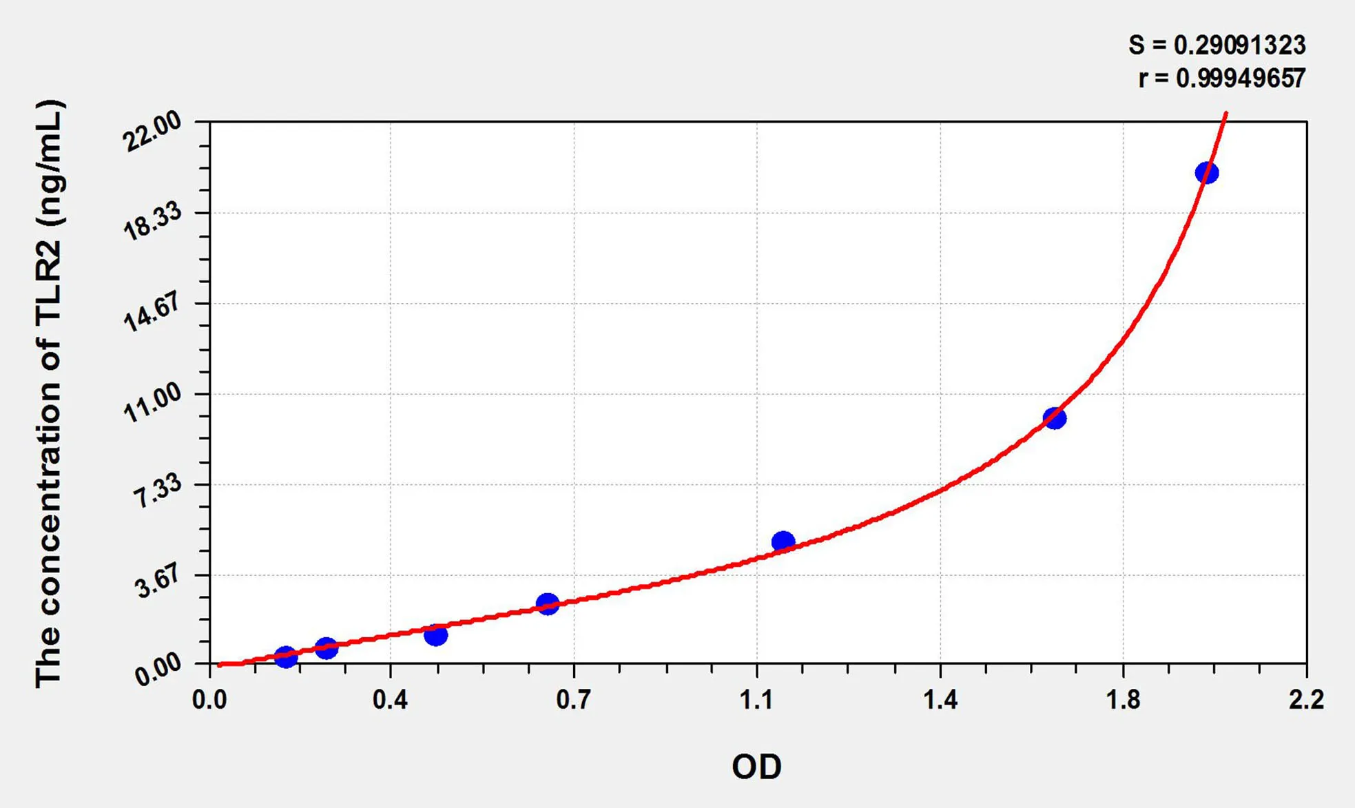 Cattle TLR2 (Toll-like Receptor 2) ELISA Kit - image 1