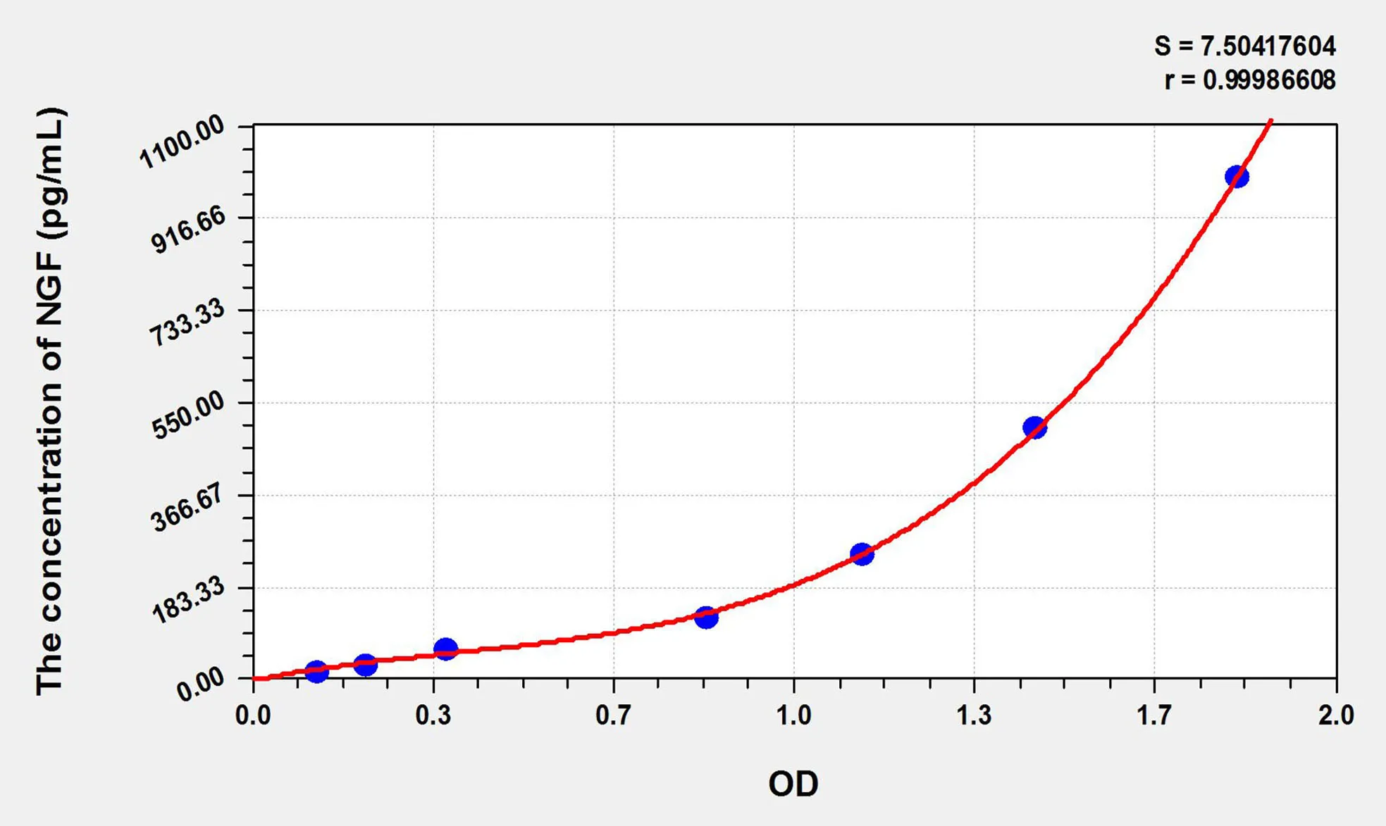 Sheep NGF (Nerve Growth Factor) ELISA Kit - image 1