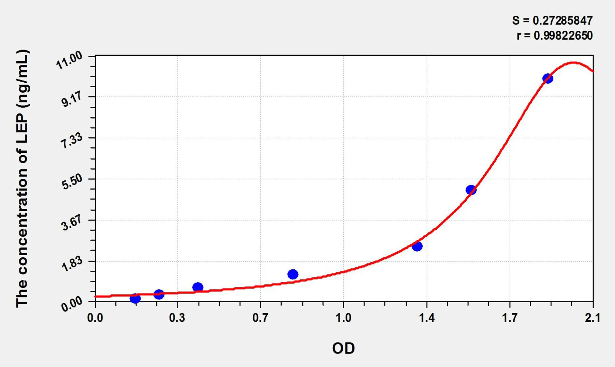 Sheep LEP (Leptin) ELISA Kit - image 1