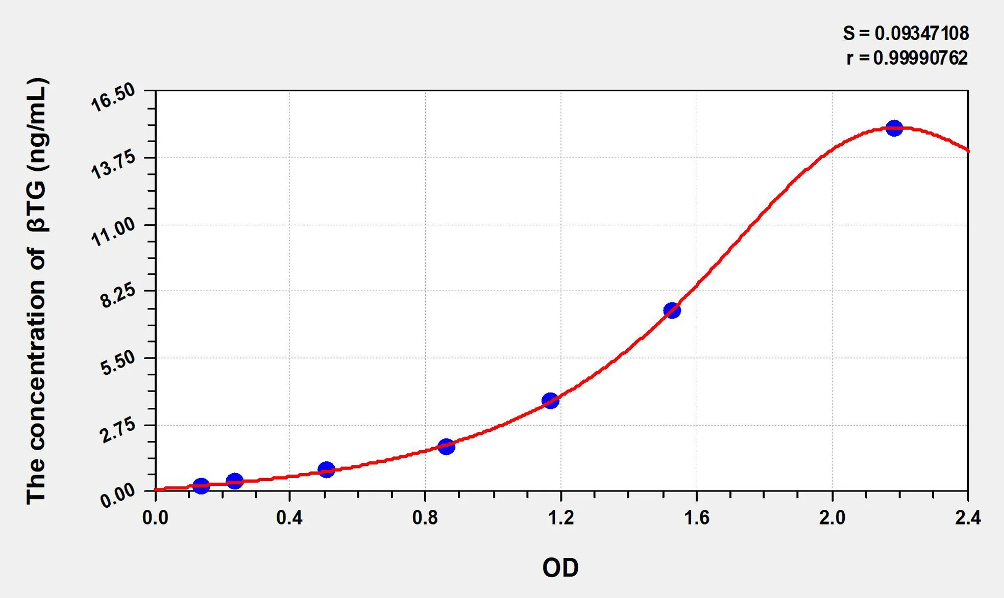 Rabbit βTG (Thromboglobulin, Beta) ELISA Kit - image 1