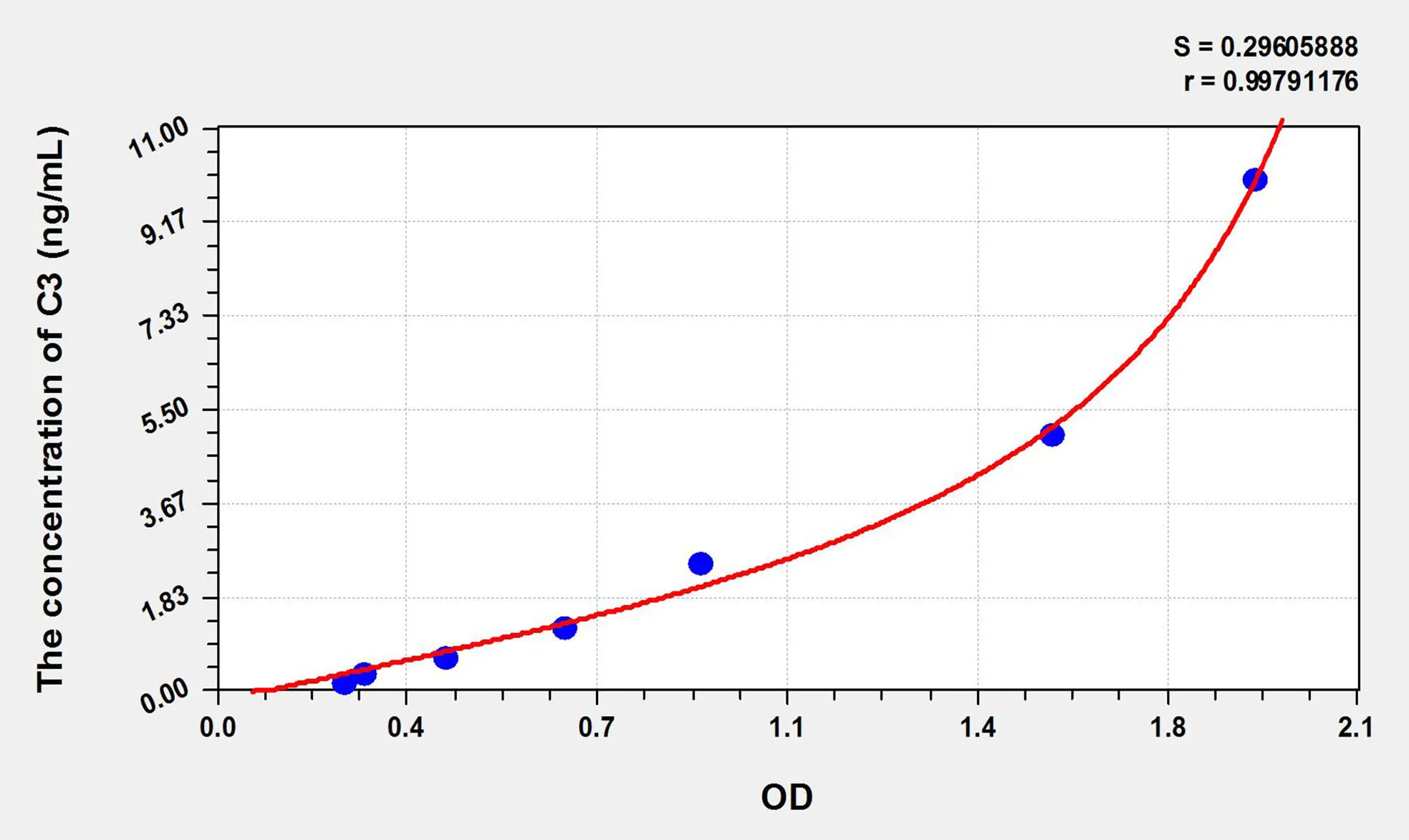 Pig C3c (C3 Convertase) ELISA Kit - image 1