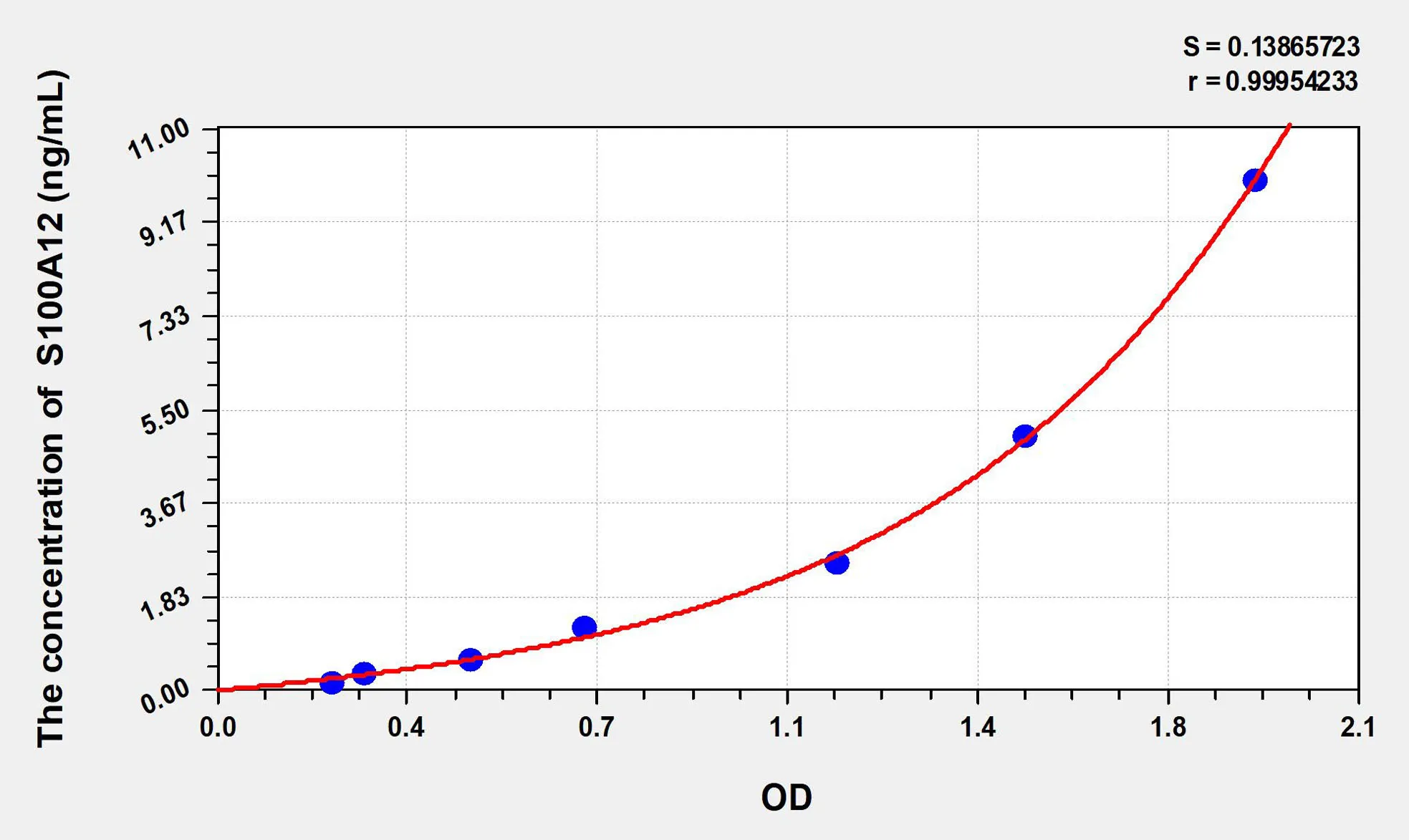 Rabbit S100A12 (S100 Calcium Binding Protein A12) ELISA Kit
