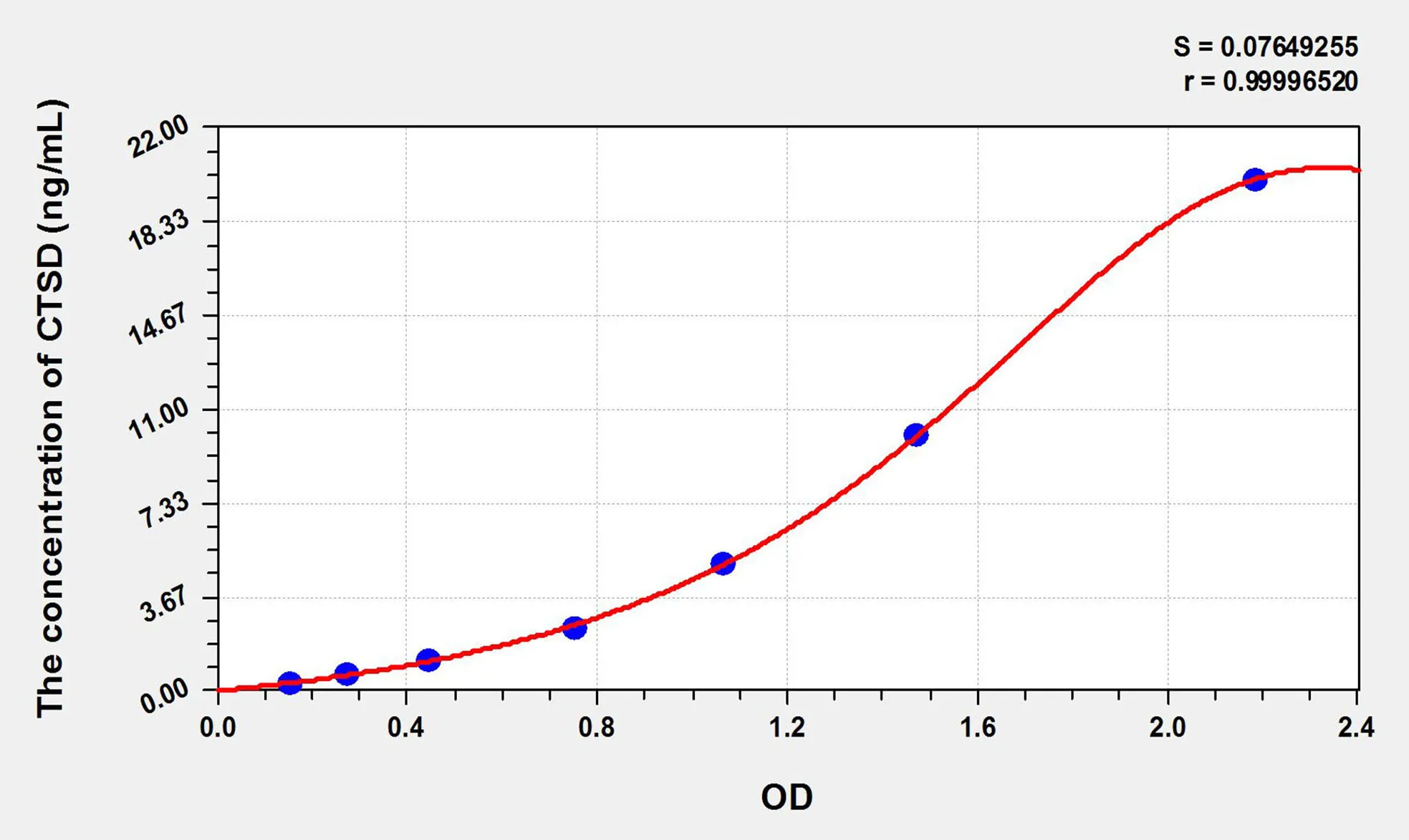 Cattle CTSD (Cathepsin D) ELISA Kit - image 1