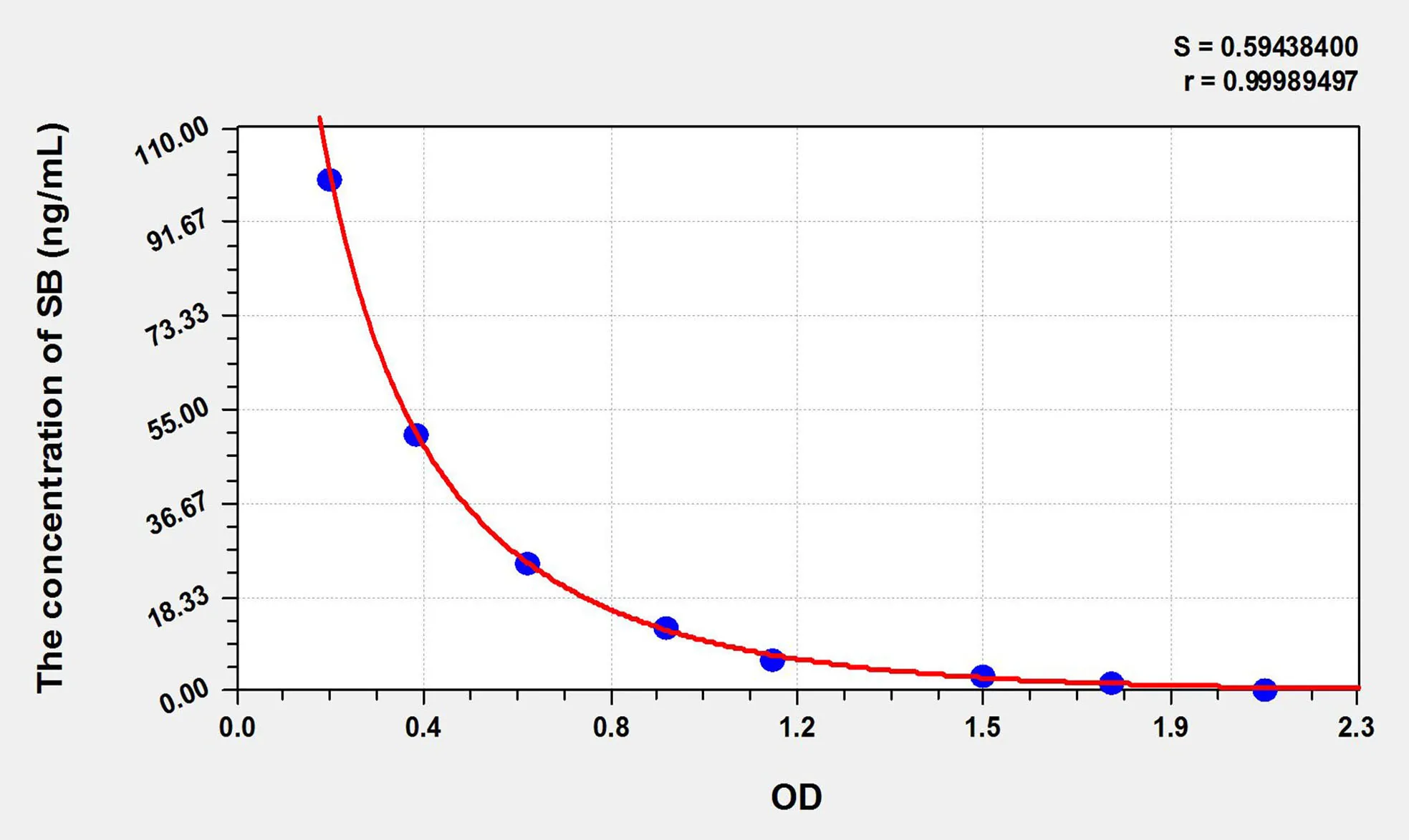 SB (Stercobilin) ELISA Kit