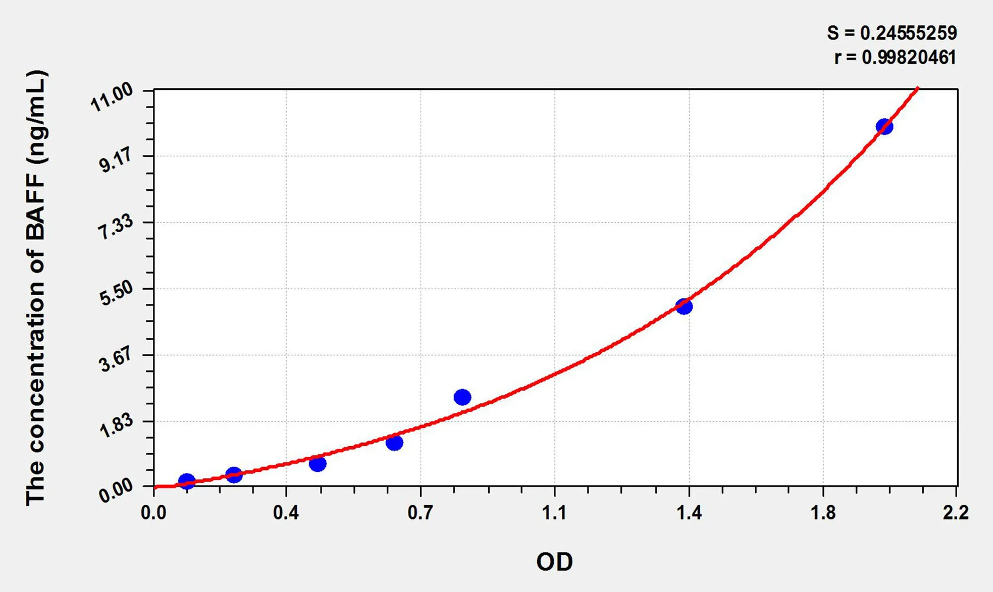 Pig BAFF/CD257 (B-Cell Activating Factor) ELISA Kit - image 1