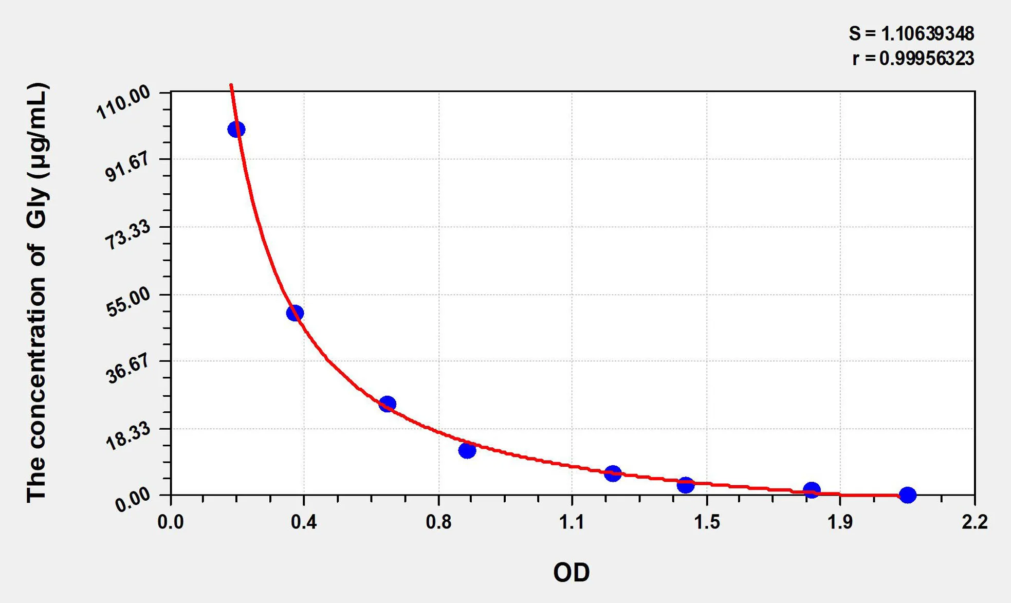 Gly (Glycine) ELISA Kit