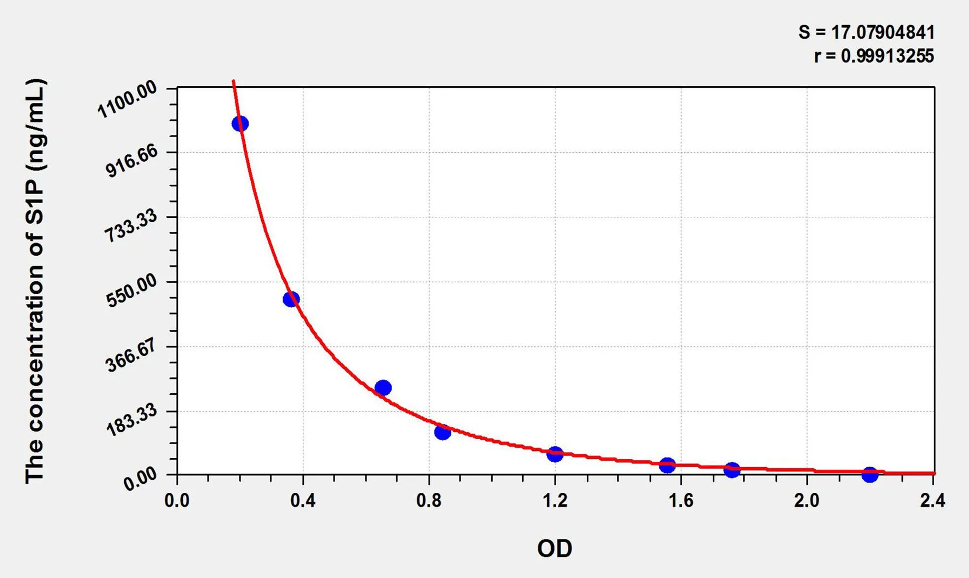 S1P (Sphingosine-1-Phosphate) ELISA Kit - image 1