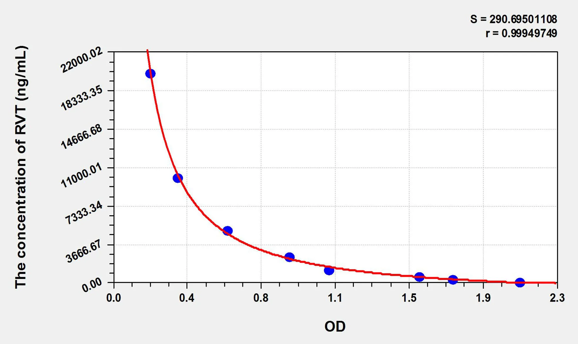 RVT (Resveratrol) ELISA Kit