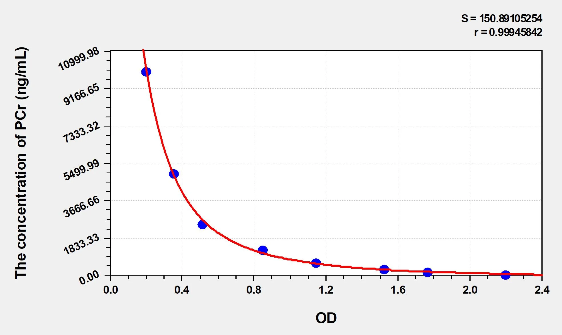 PCr (Phosphocreatine) ELISA Kit