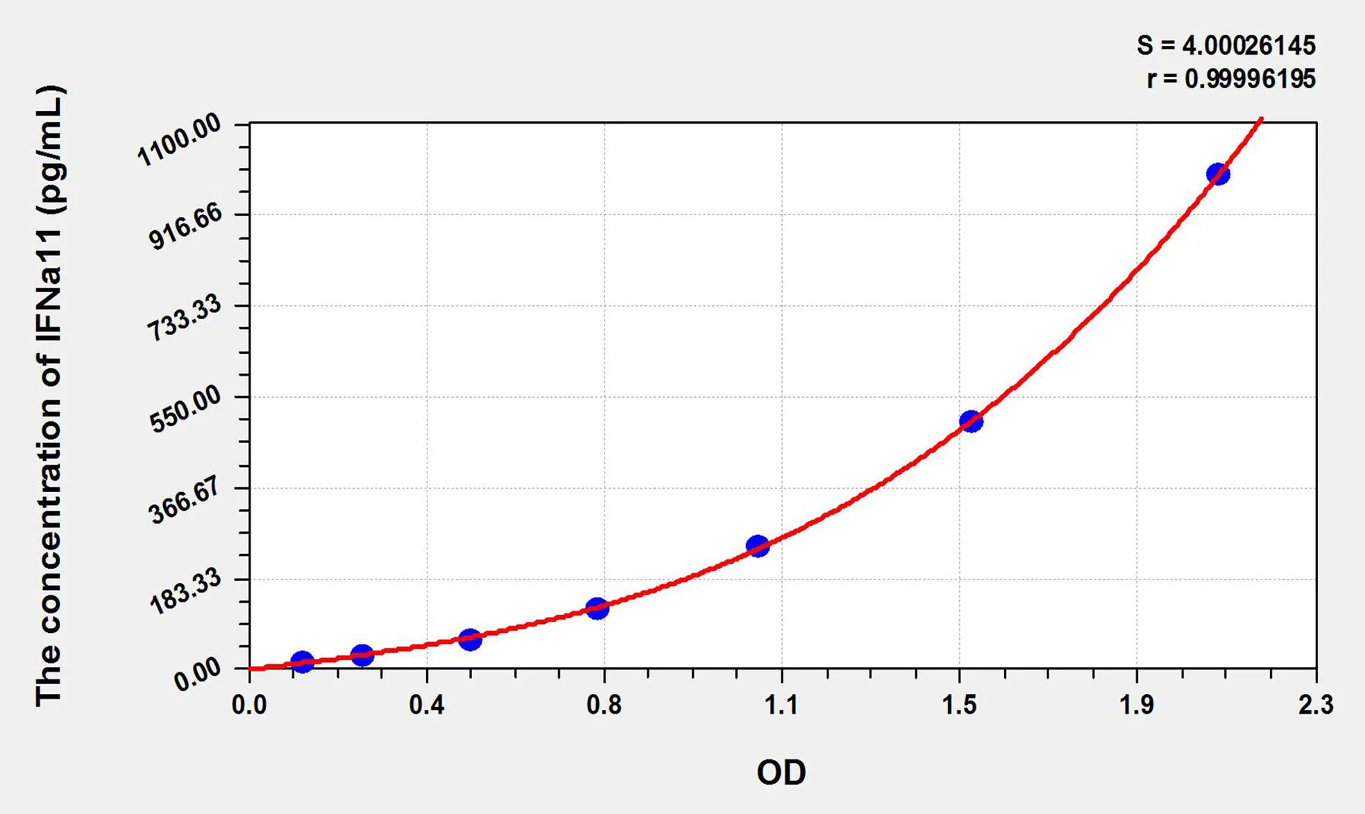 Mouse IFNa11 (Interferon Alpha 11) ELISA Kit - image 1